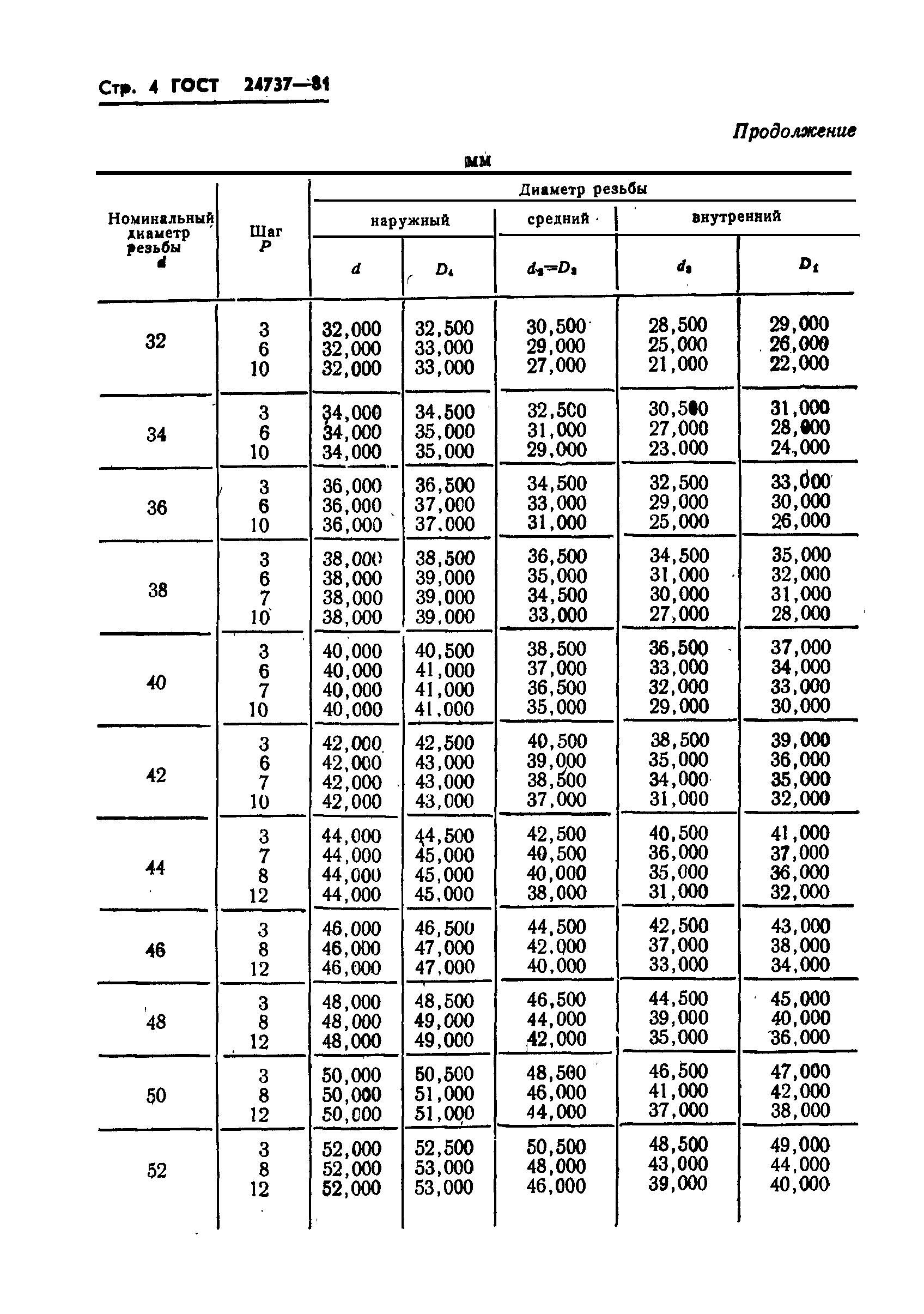 ГОСТ 24737-81