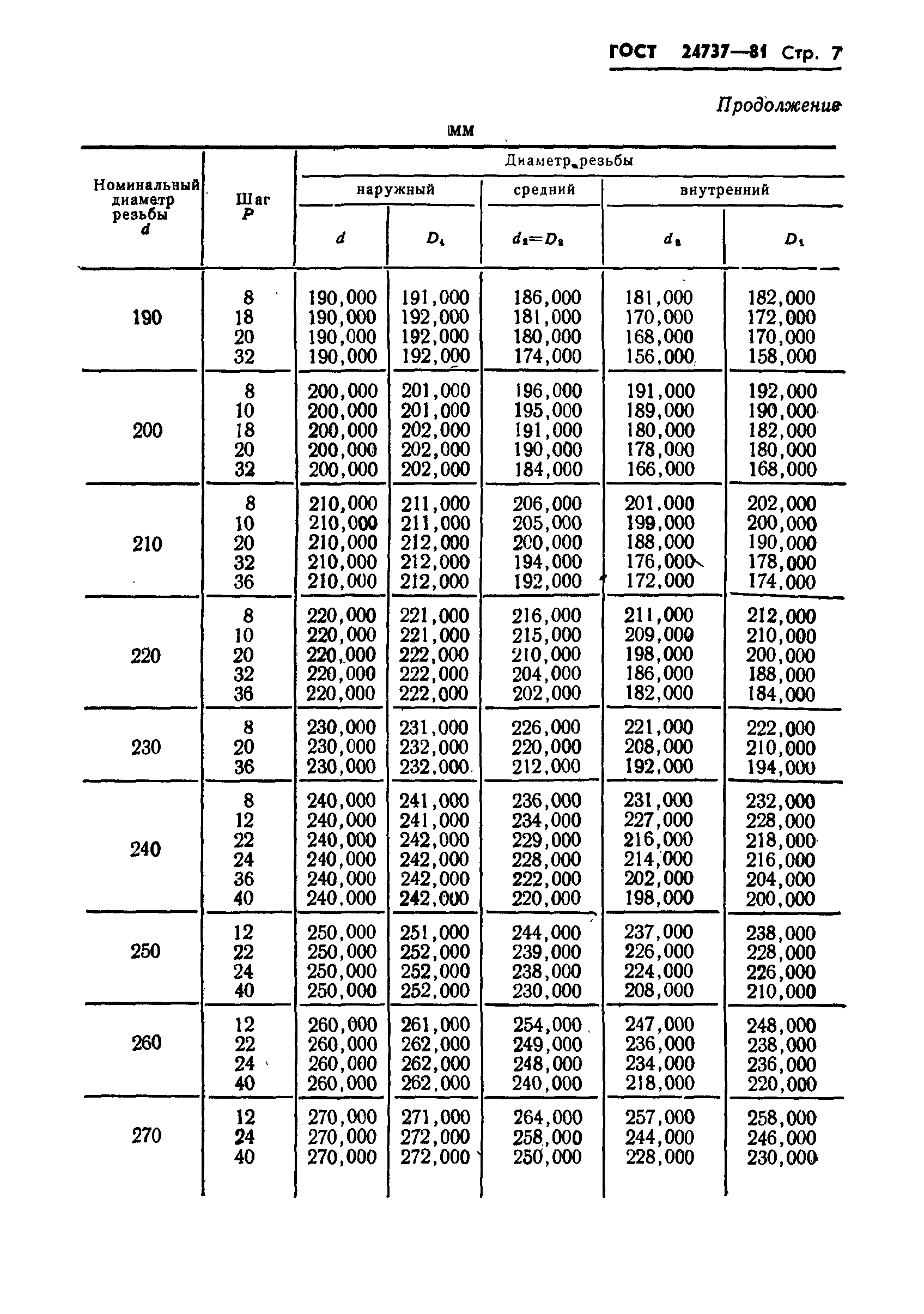 ГОСТ 24737-81