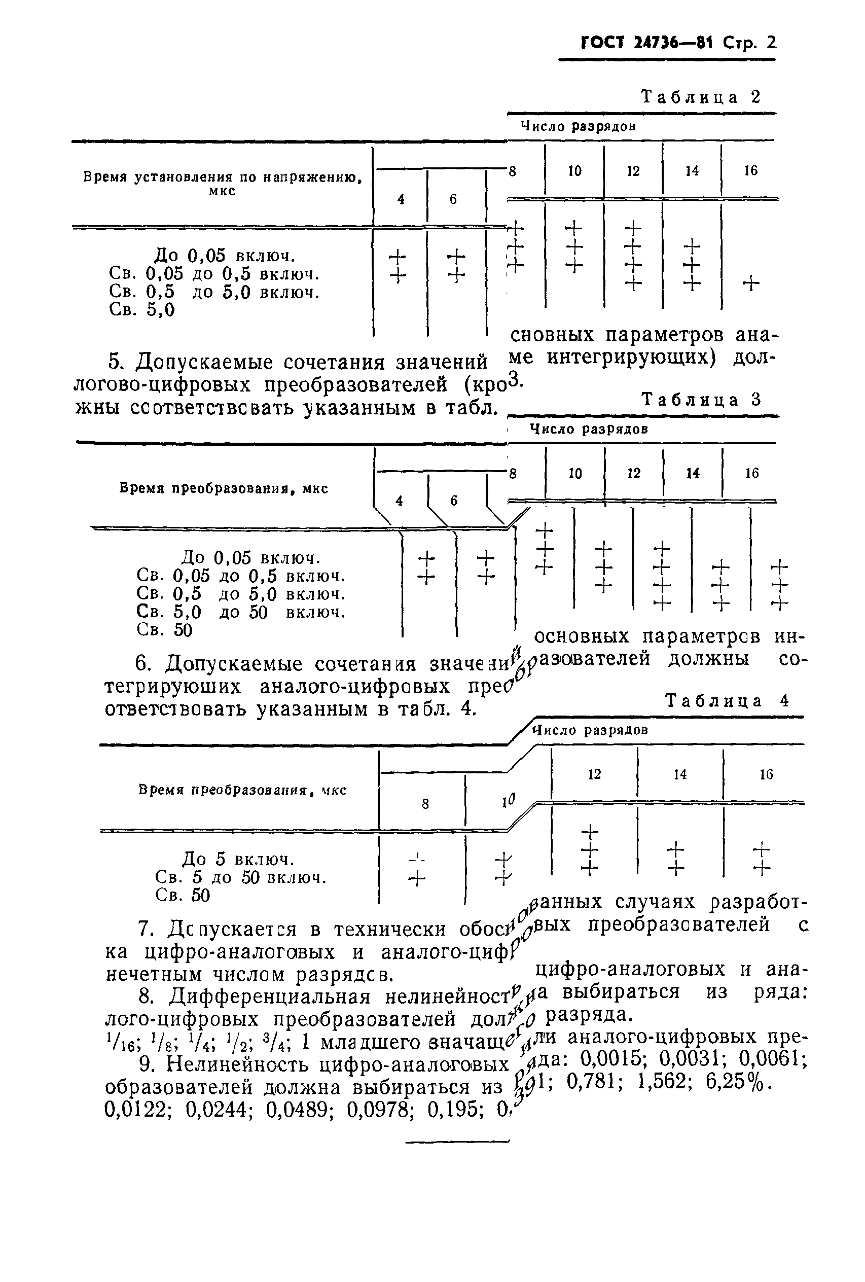 ГОСТ 24736-81