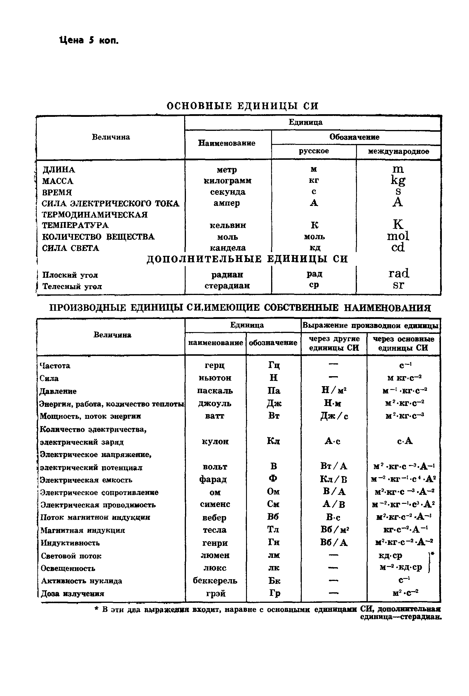 ГОСТ 24734-81