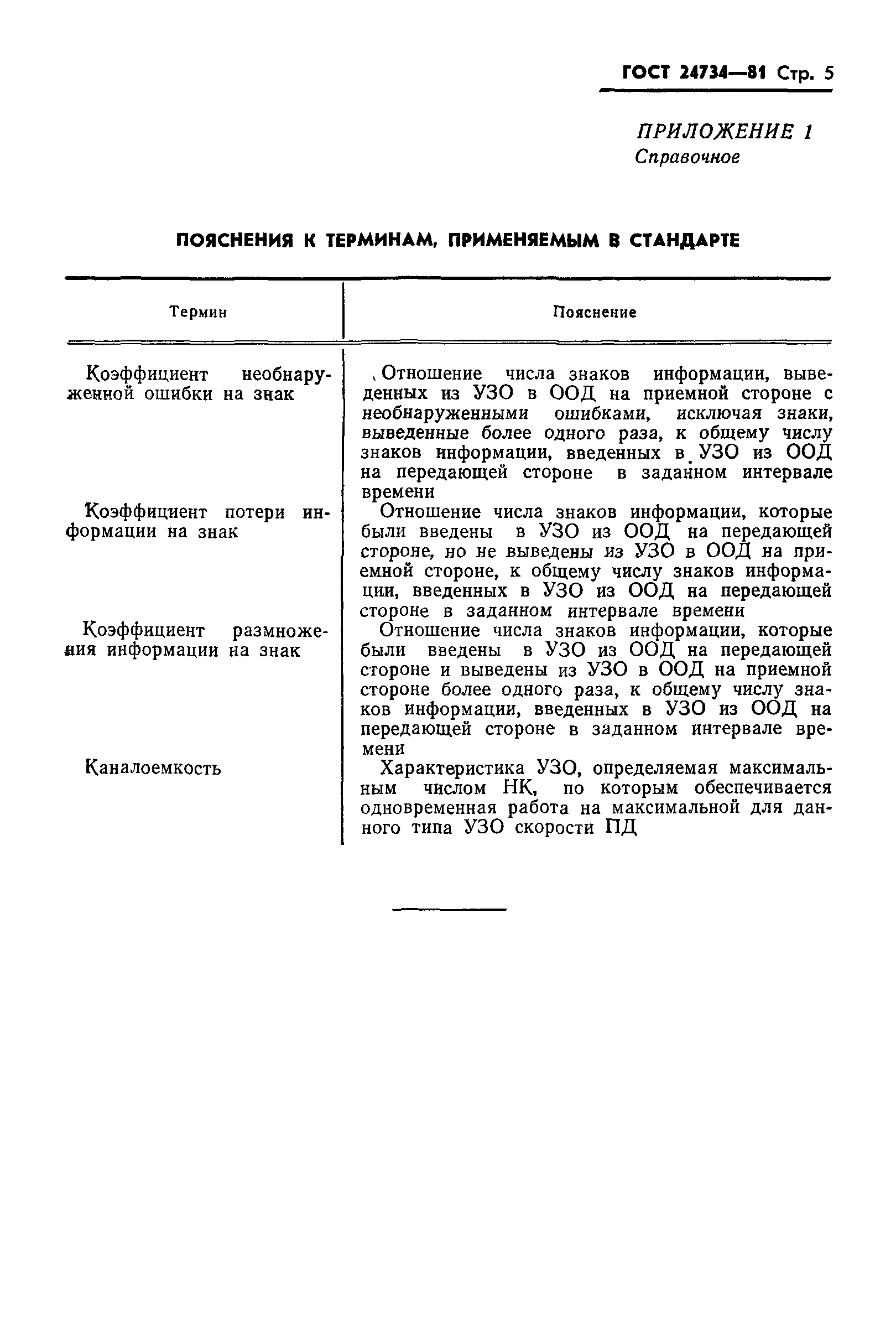 ГОСТ 24734-81