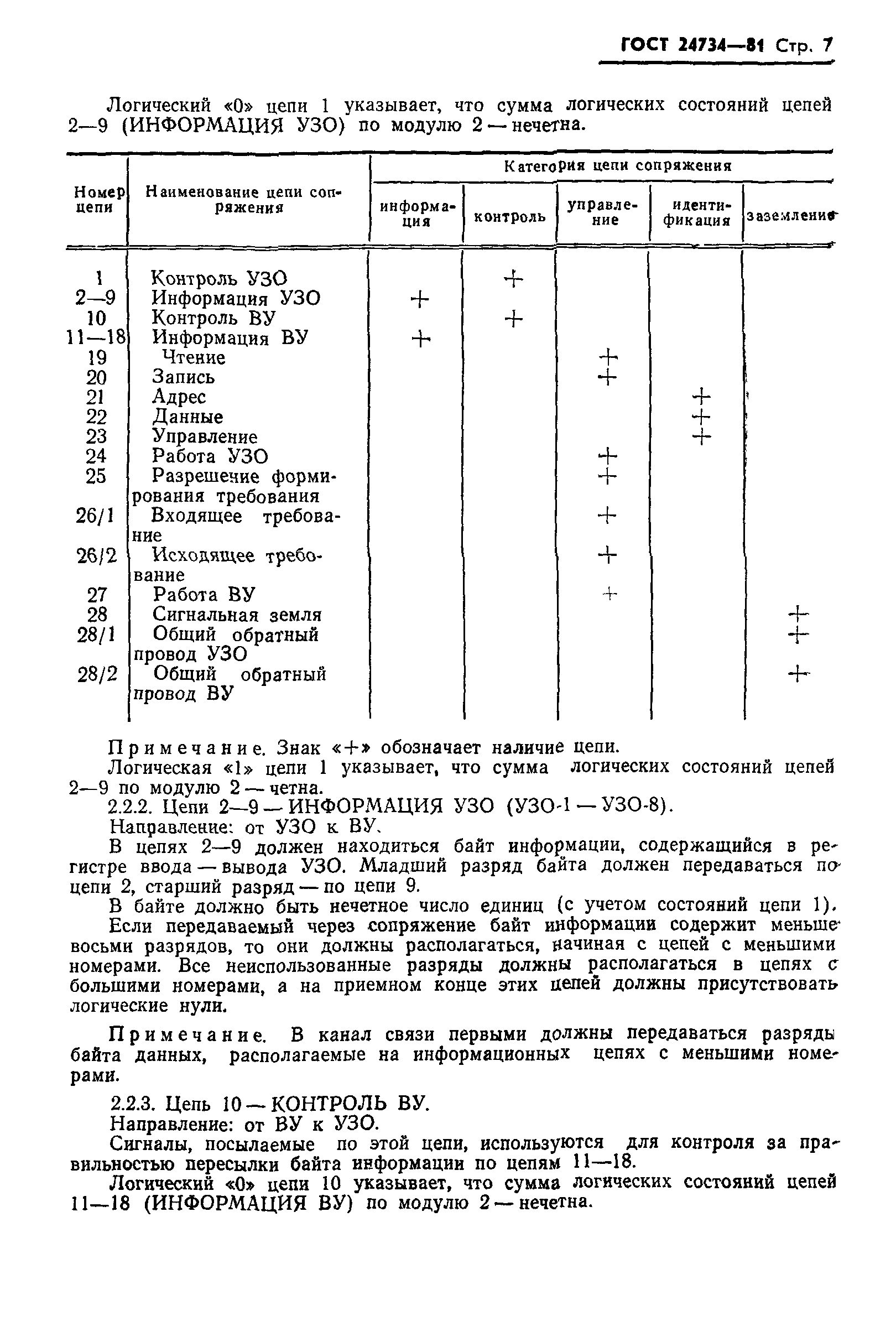 ГОСТ 24734-81