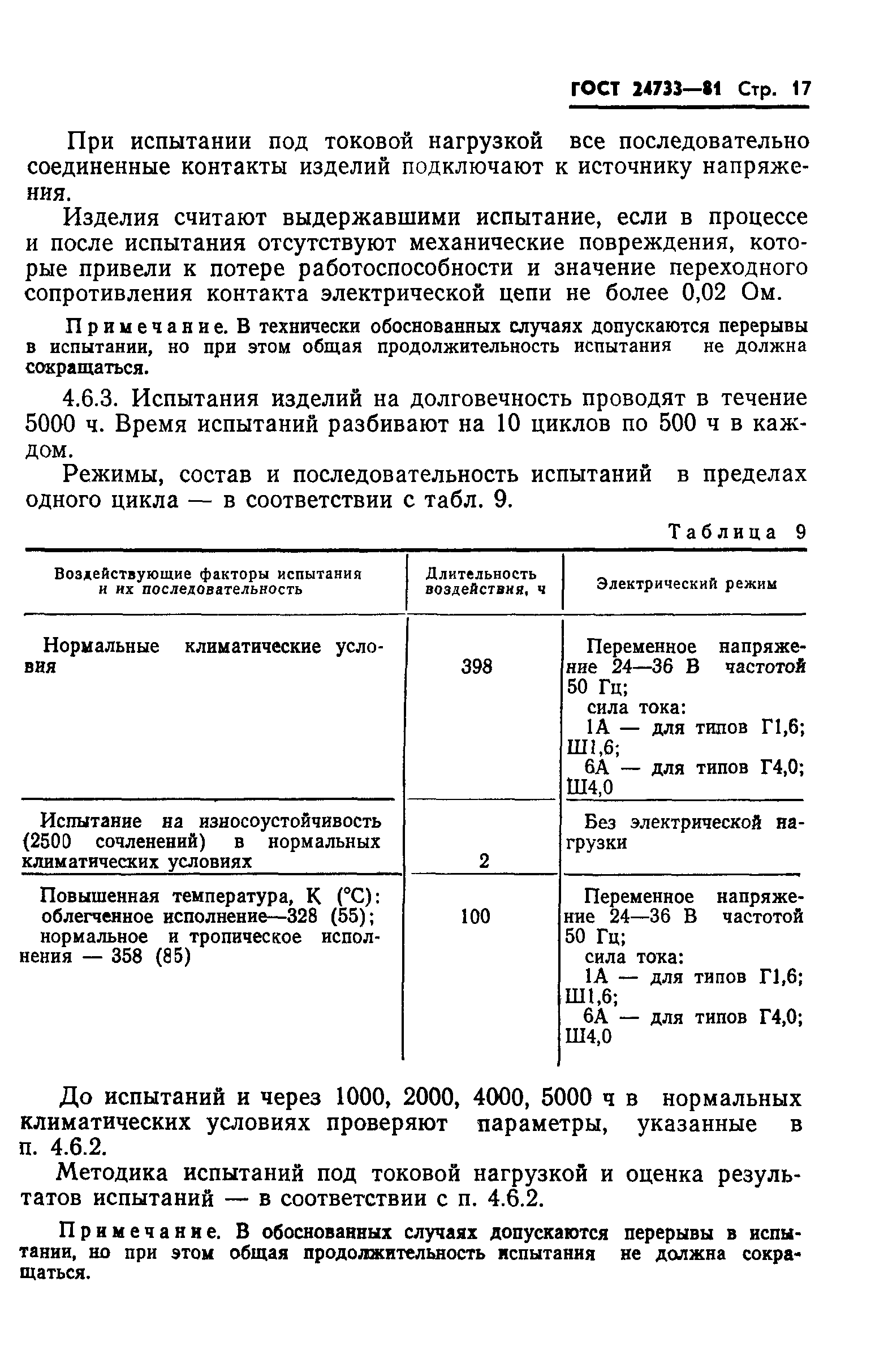 ГОСТ 24733-81
