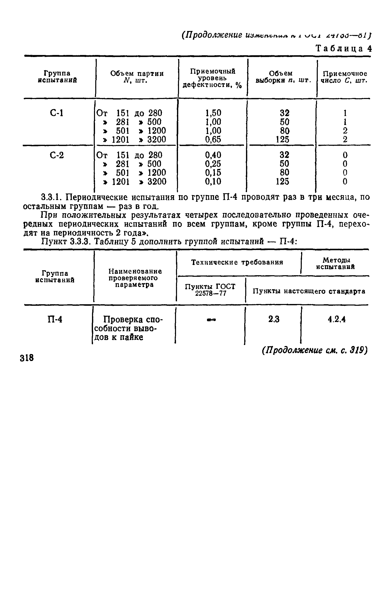 ГОСТ 24733-81