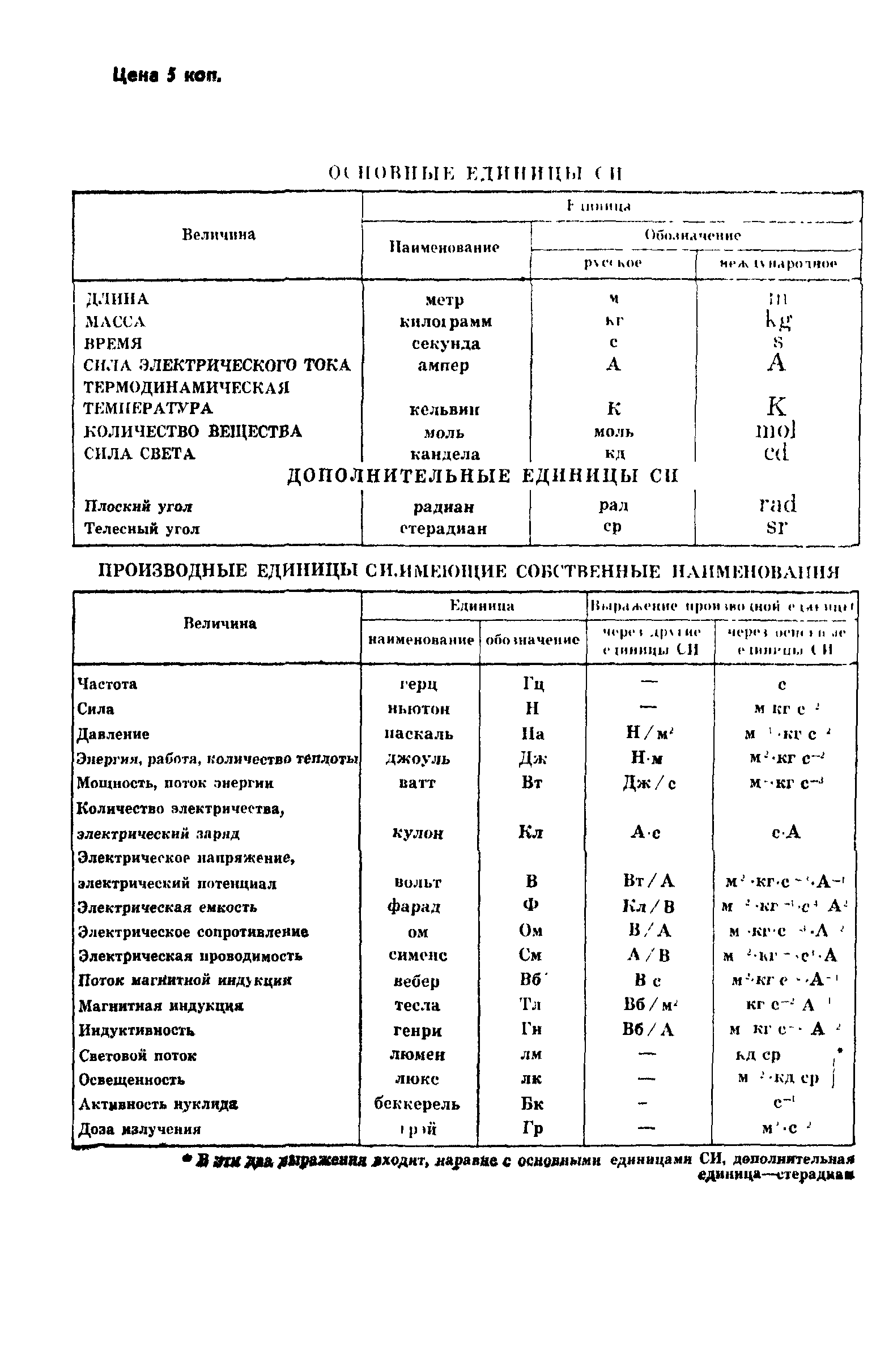 ГОСТ 24733-81