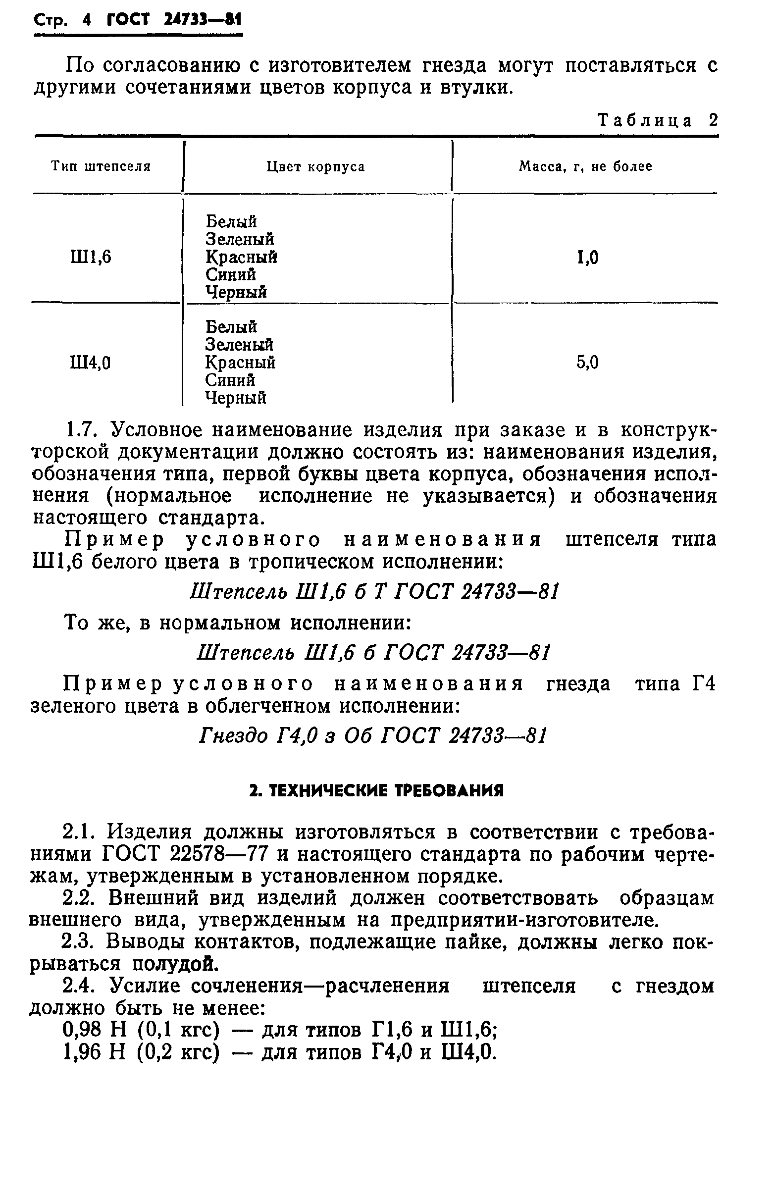 ГОСТ 24733-81