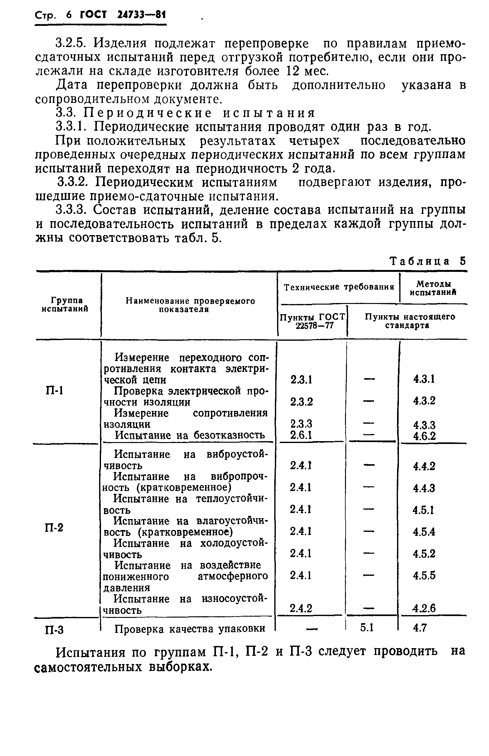 ГОСТ 24733-81