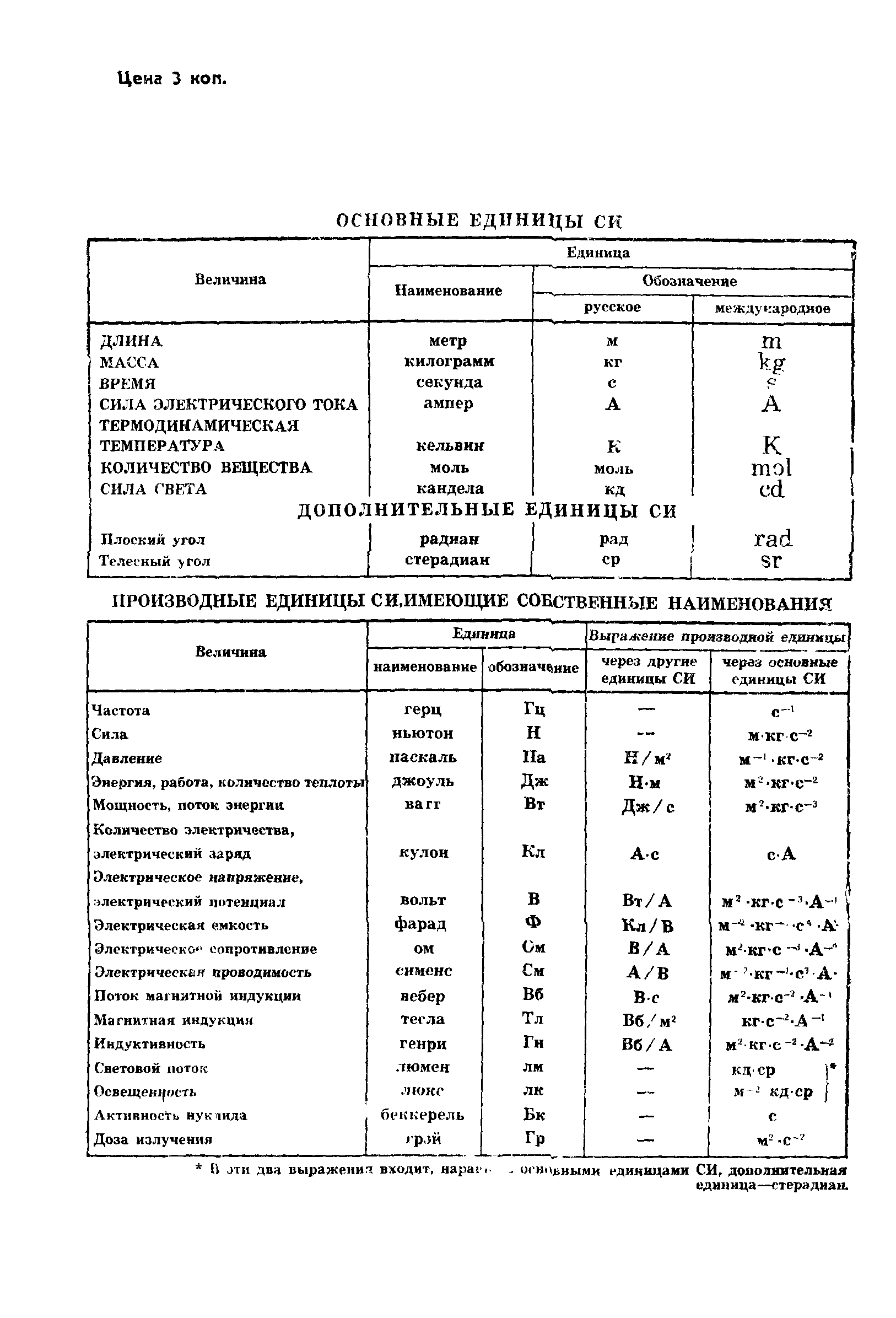 ГОСТ 24722-81