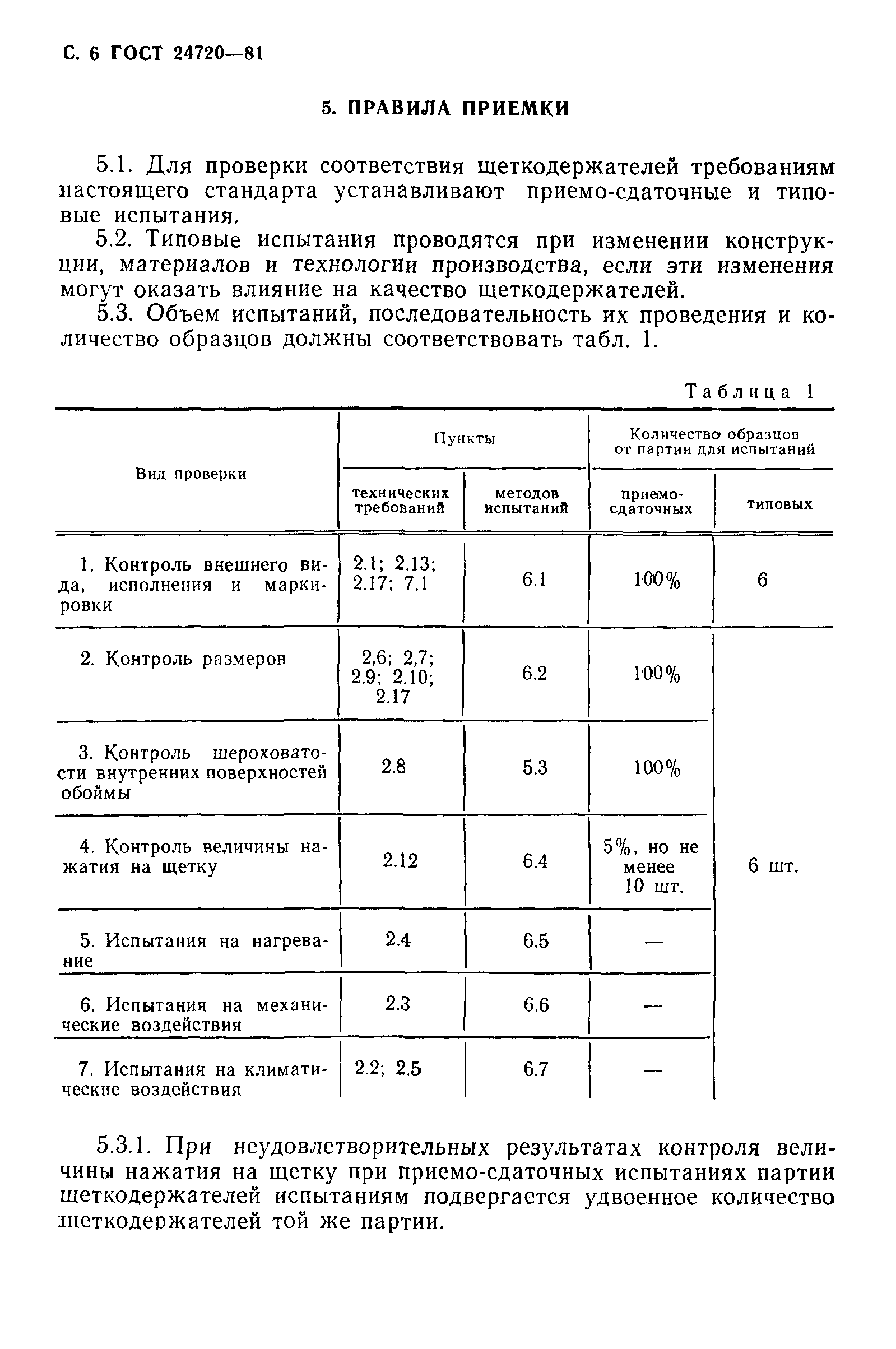 ГОСТ 24720-81