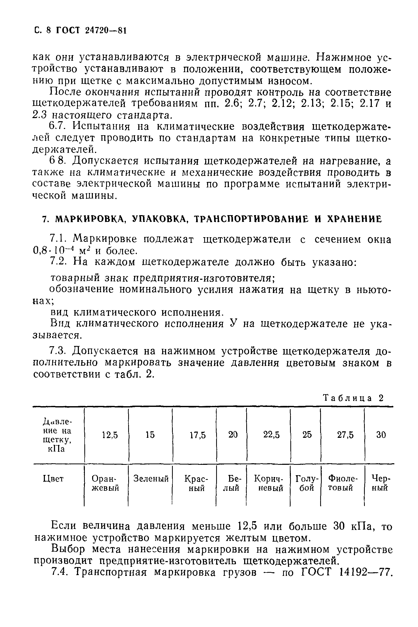 ГОСТ 24720-81