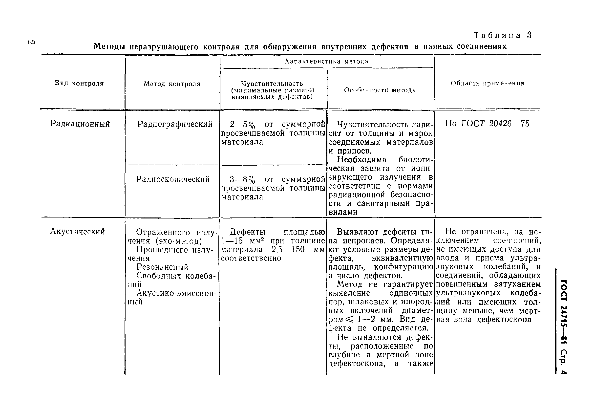 ГОСТ 24715-81