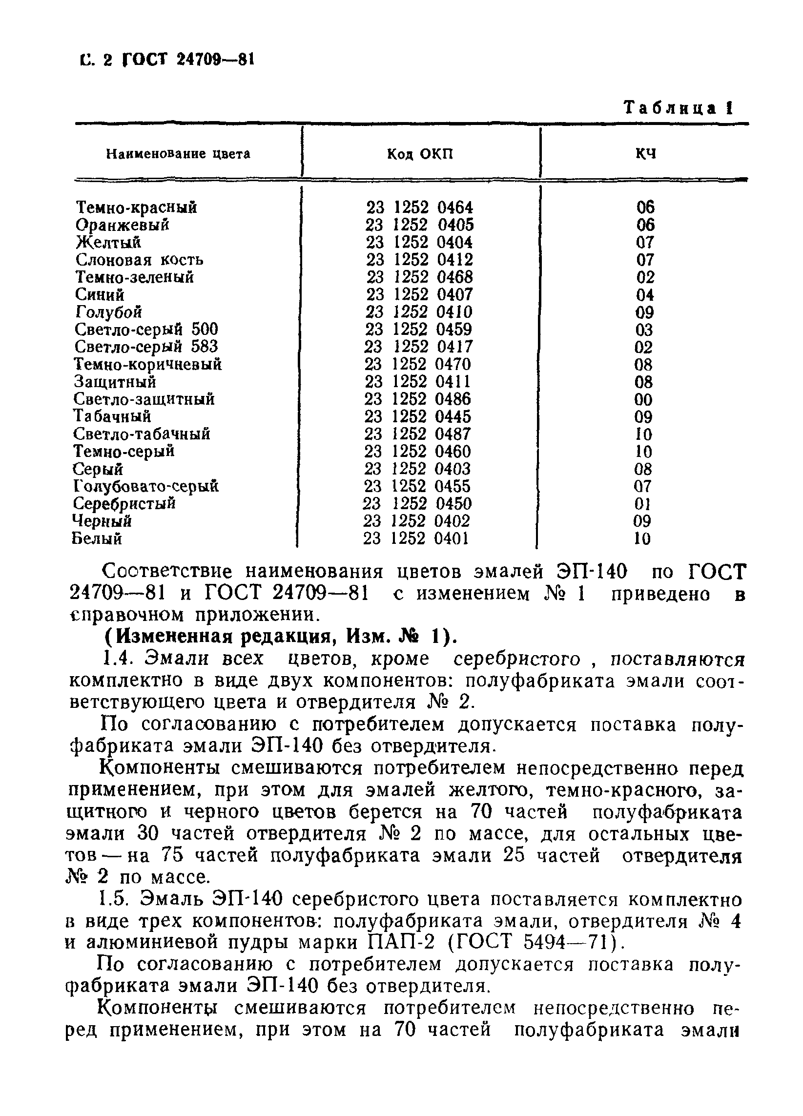 ГОСТ 24709-81