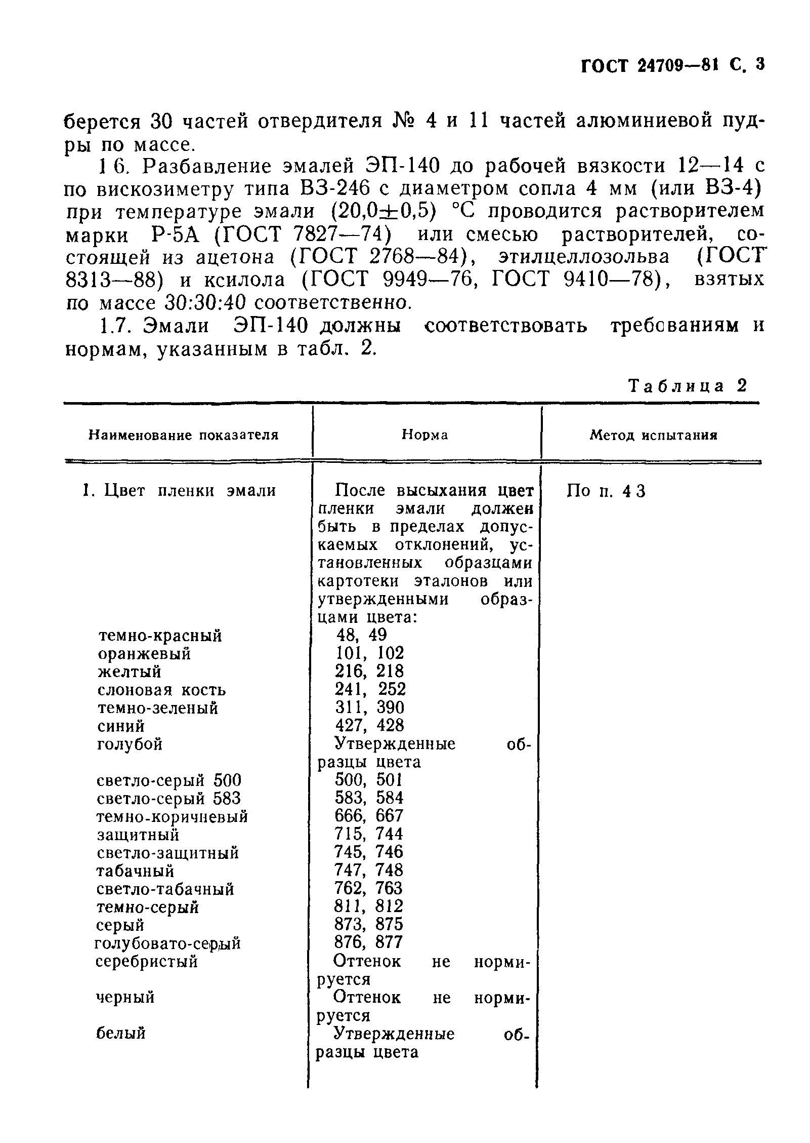 ГОСТ 24709-81