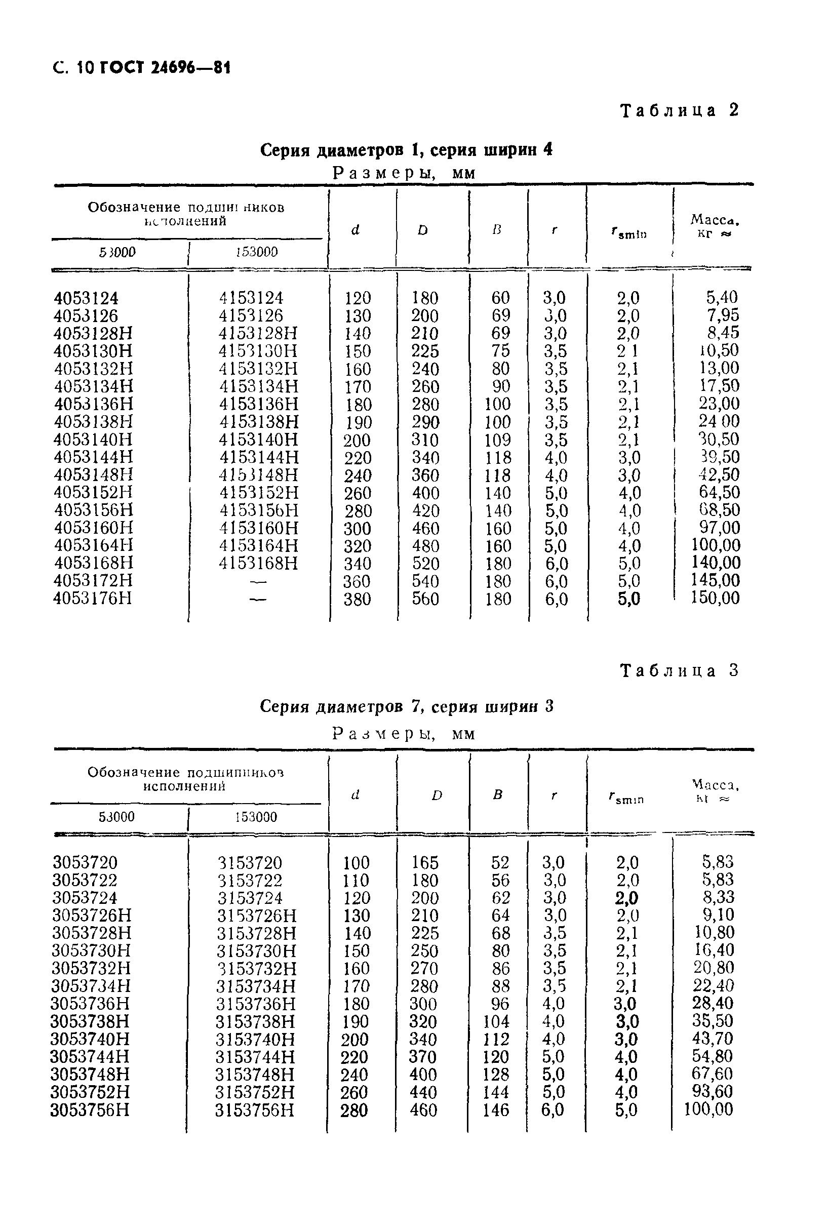 ГОСТ 24696-81
