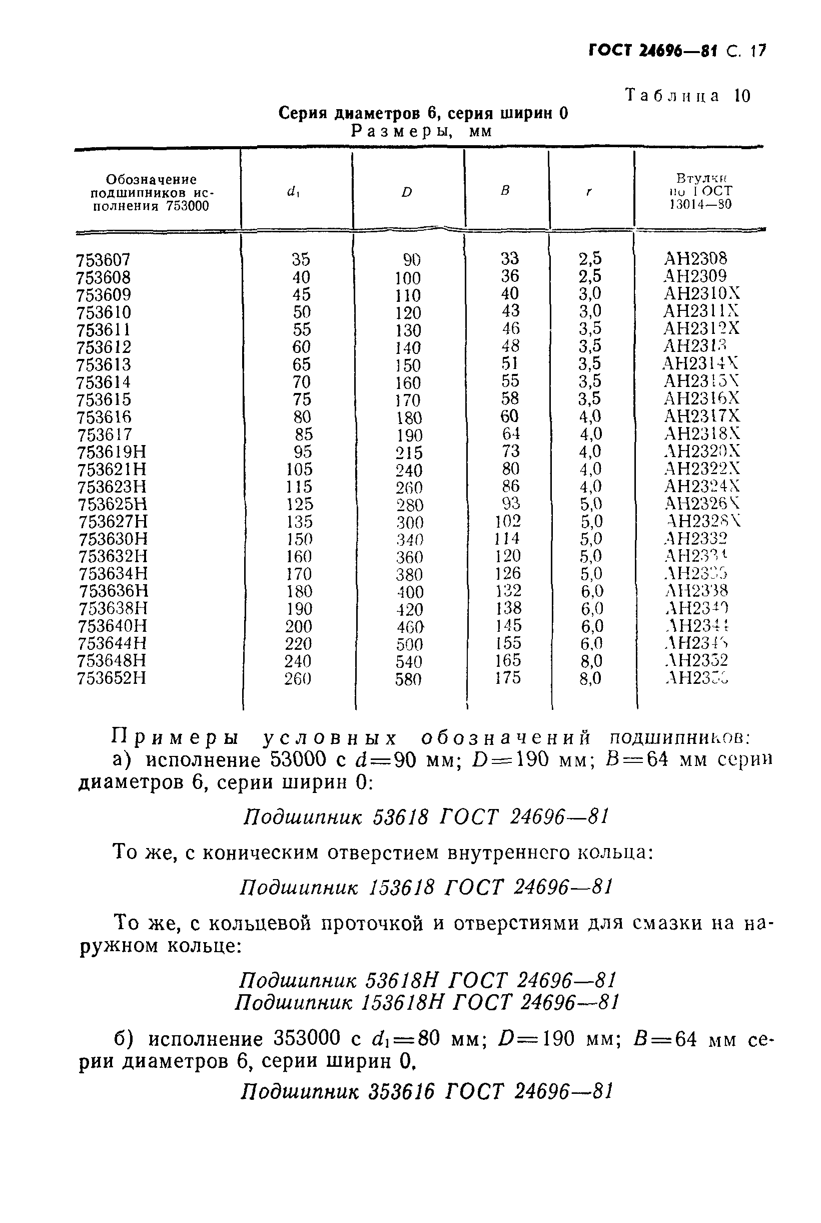 ГОСТ 24696-81
