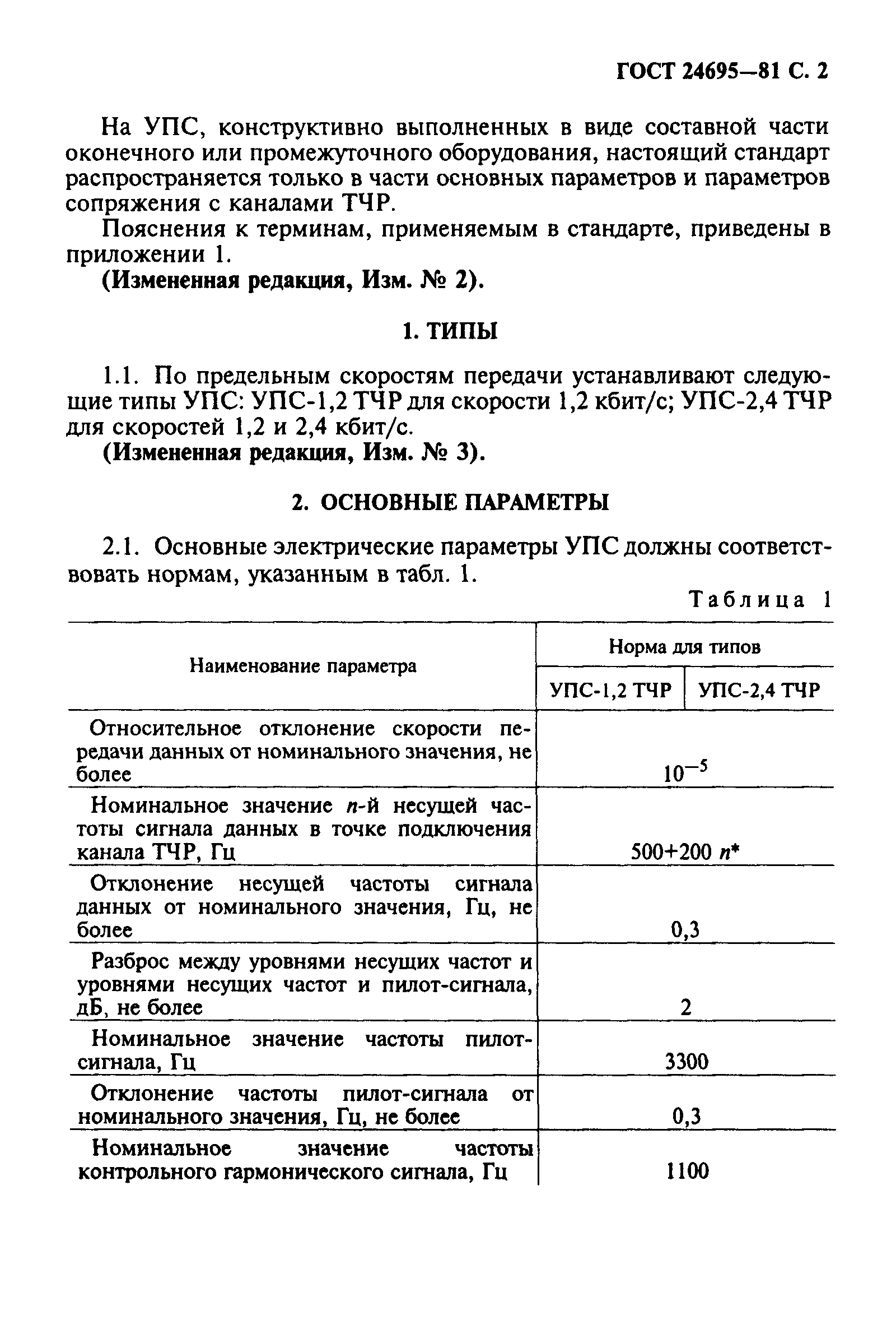 ГОСТ 24695-81