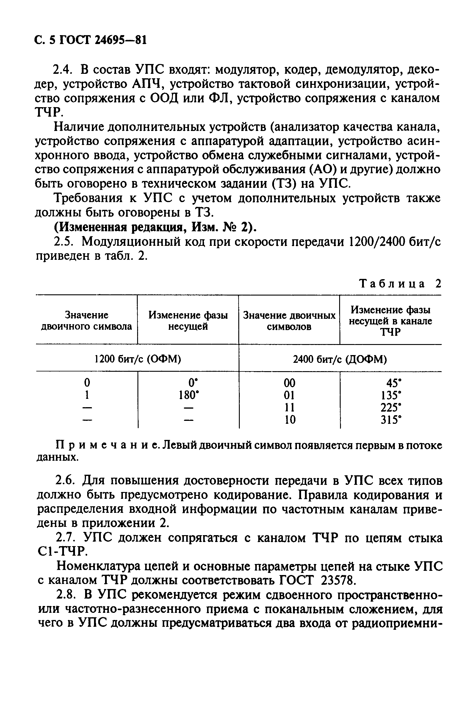 ГОСТ 24695-81