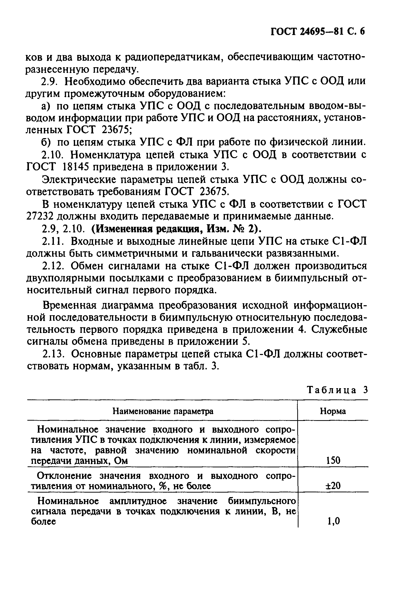 ГОСТ 24695-81