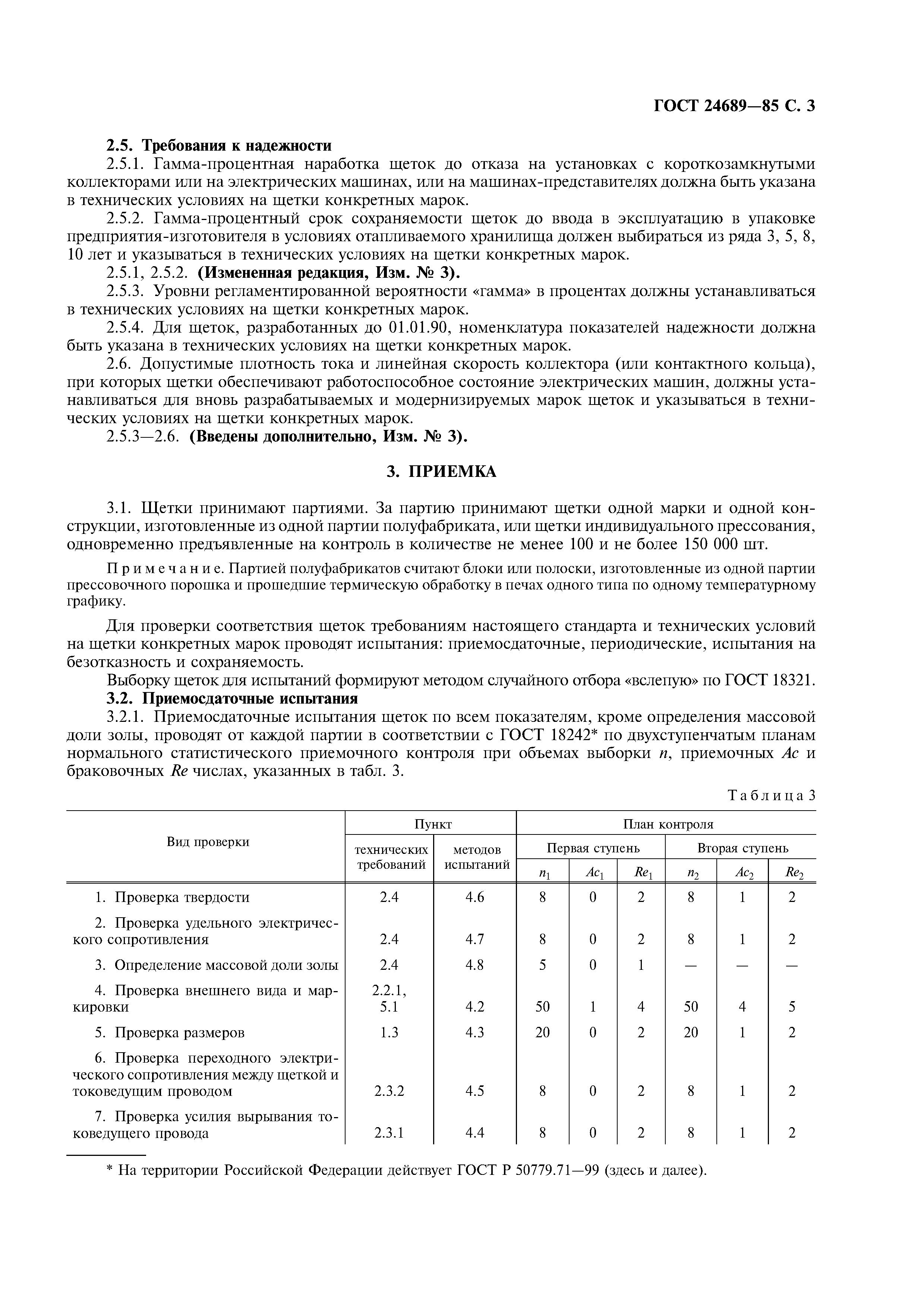 ГОСТ 24689-85