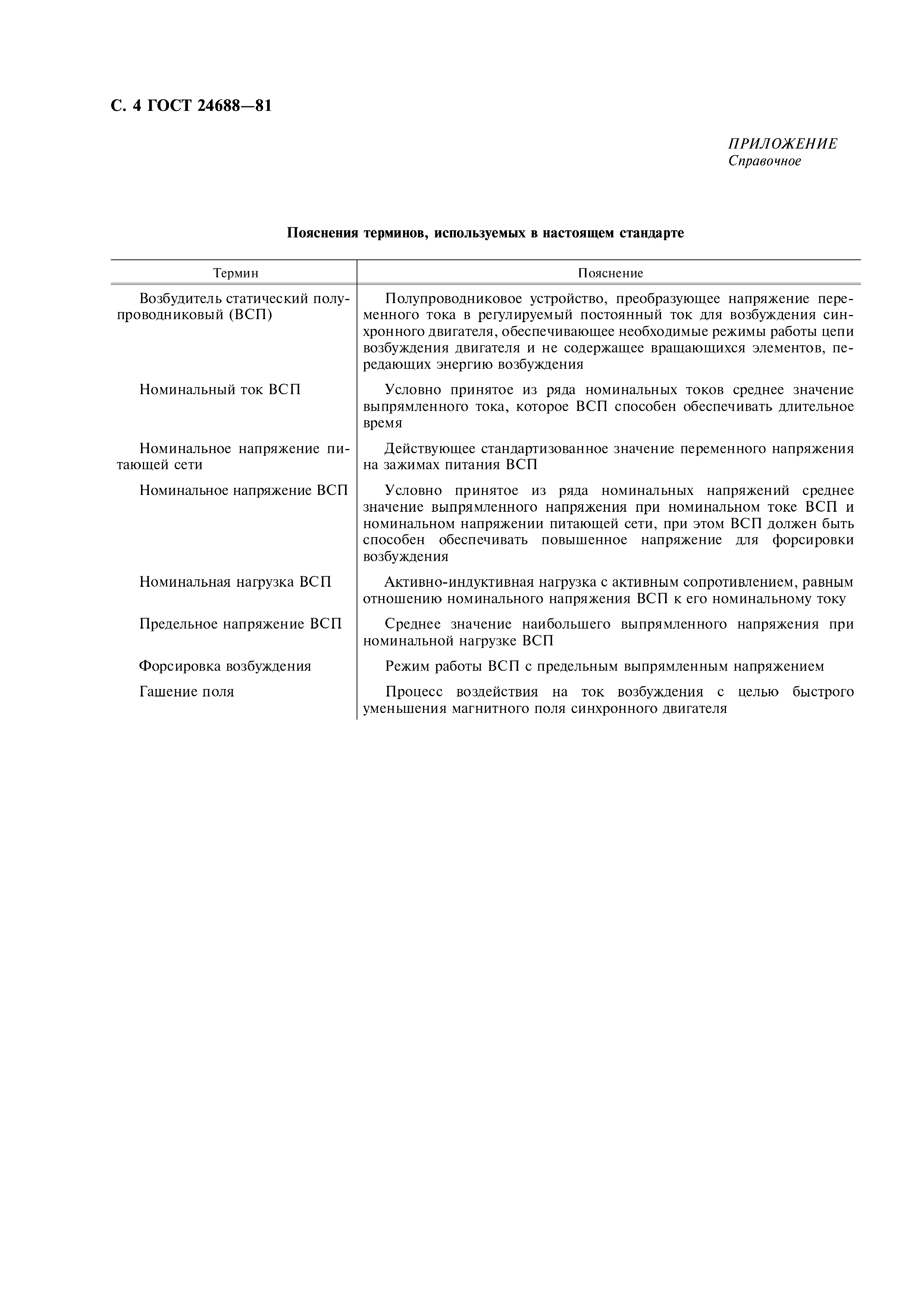 ГОСТ 24688-81