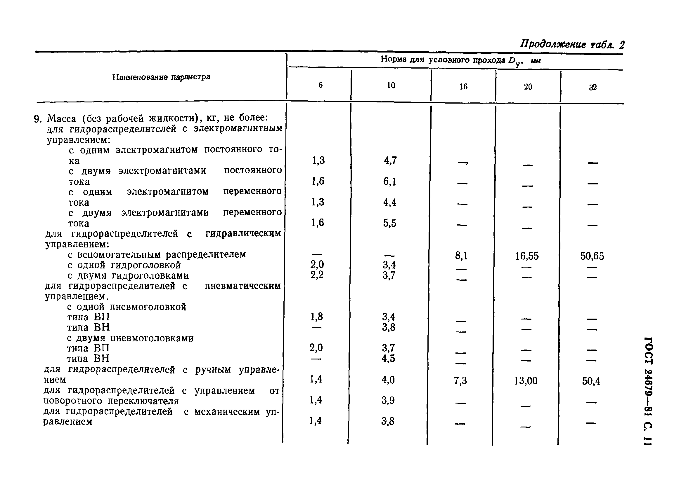 ГОСТ 24679-81