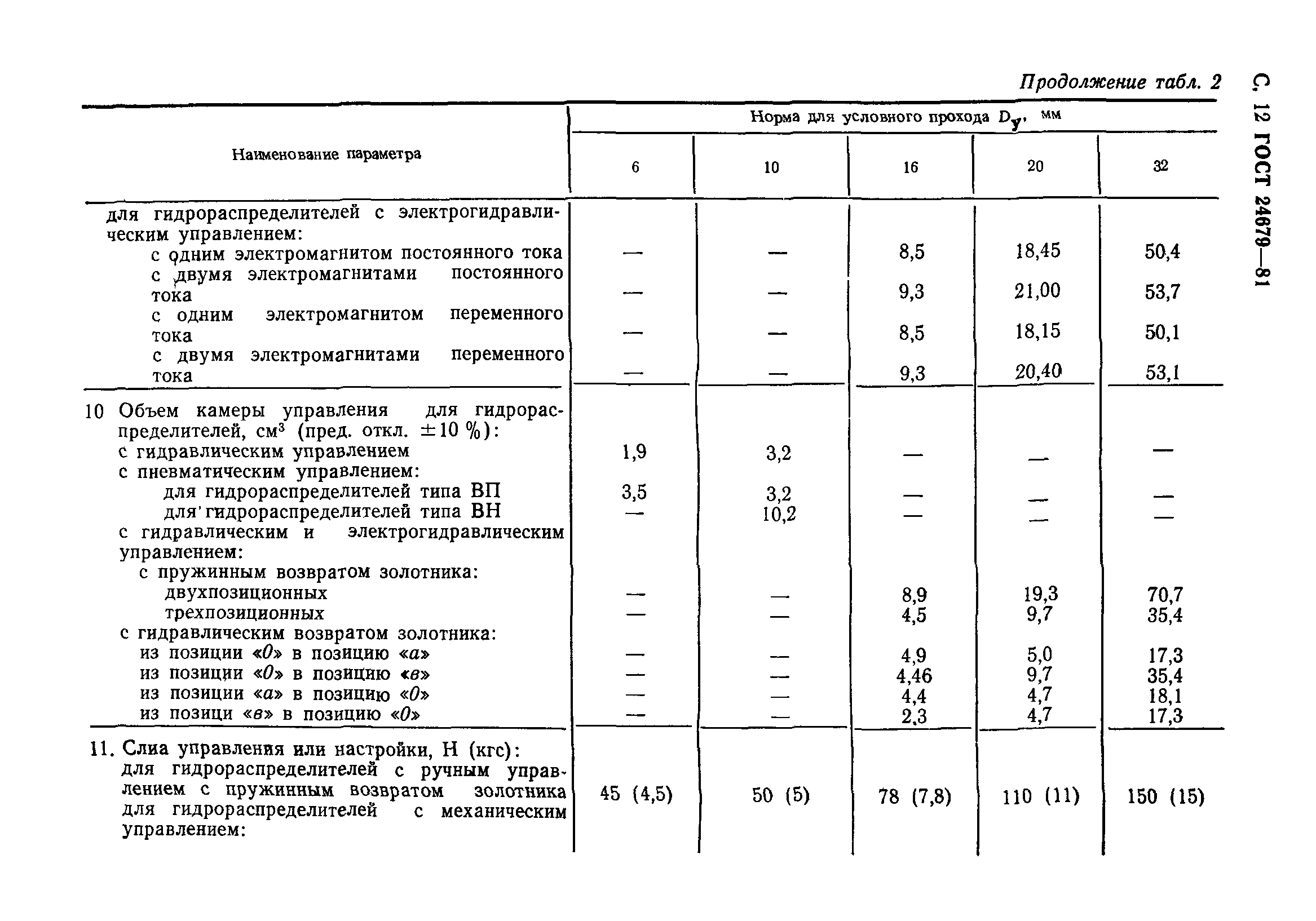 ГОСТ 24679-81