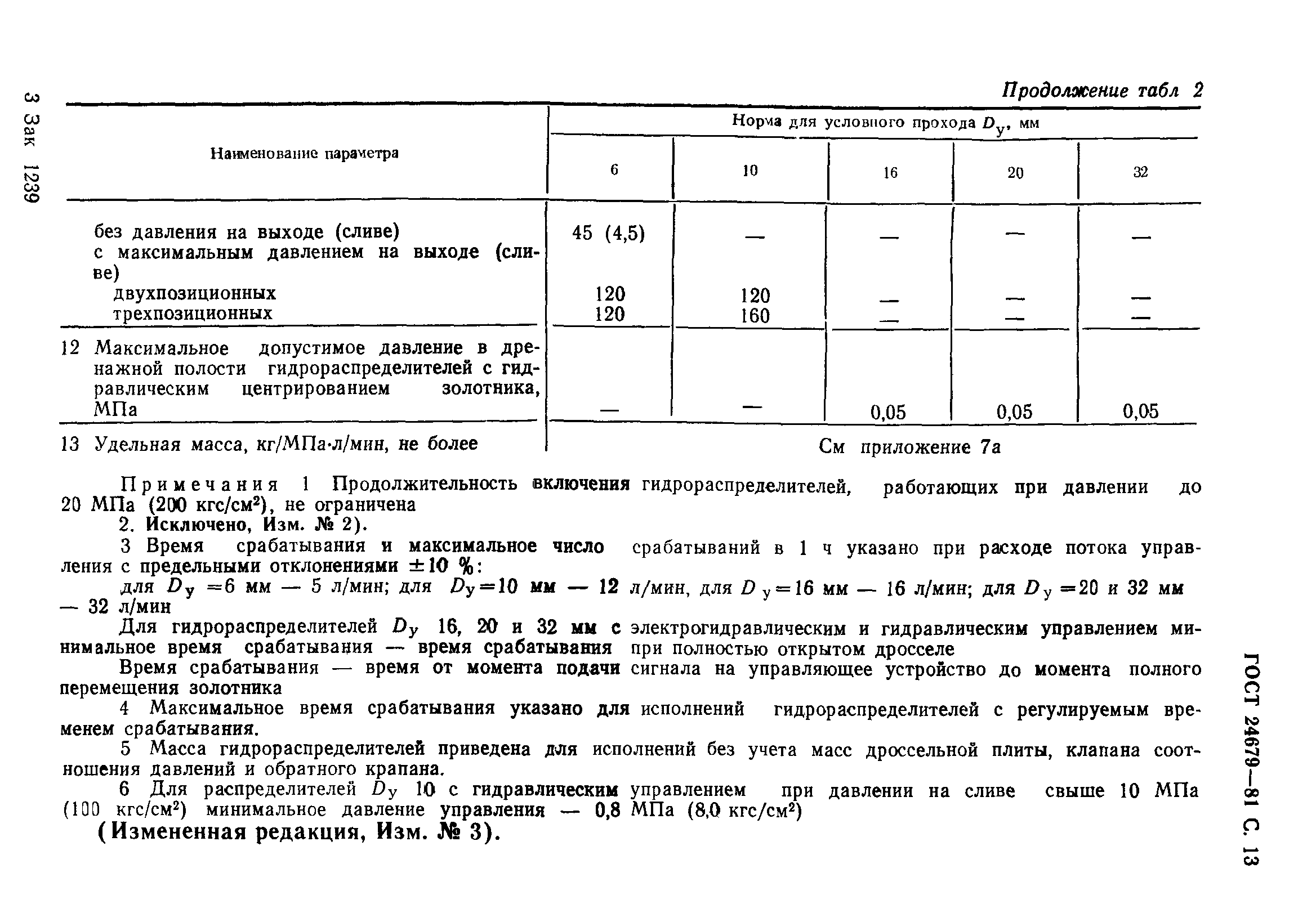 ГОСТ 24679-81
