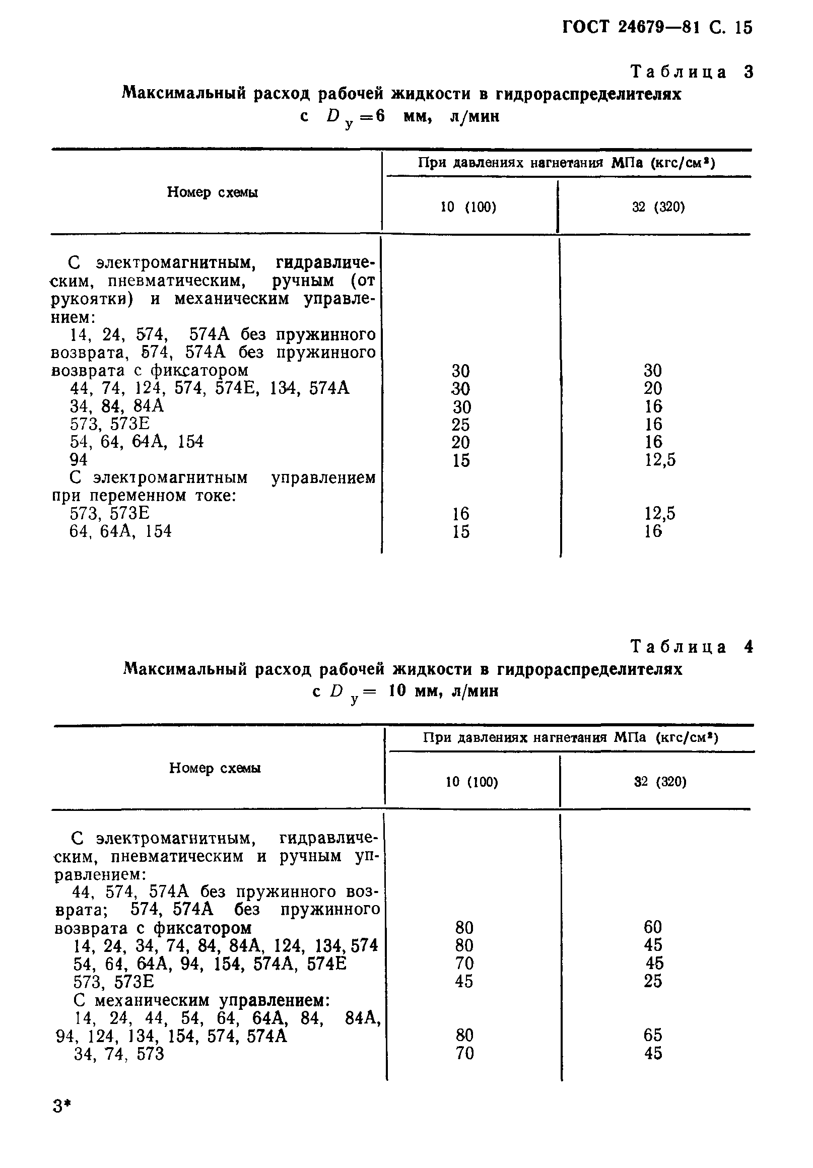 ГОСТ 24679-81