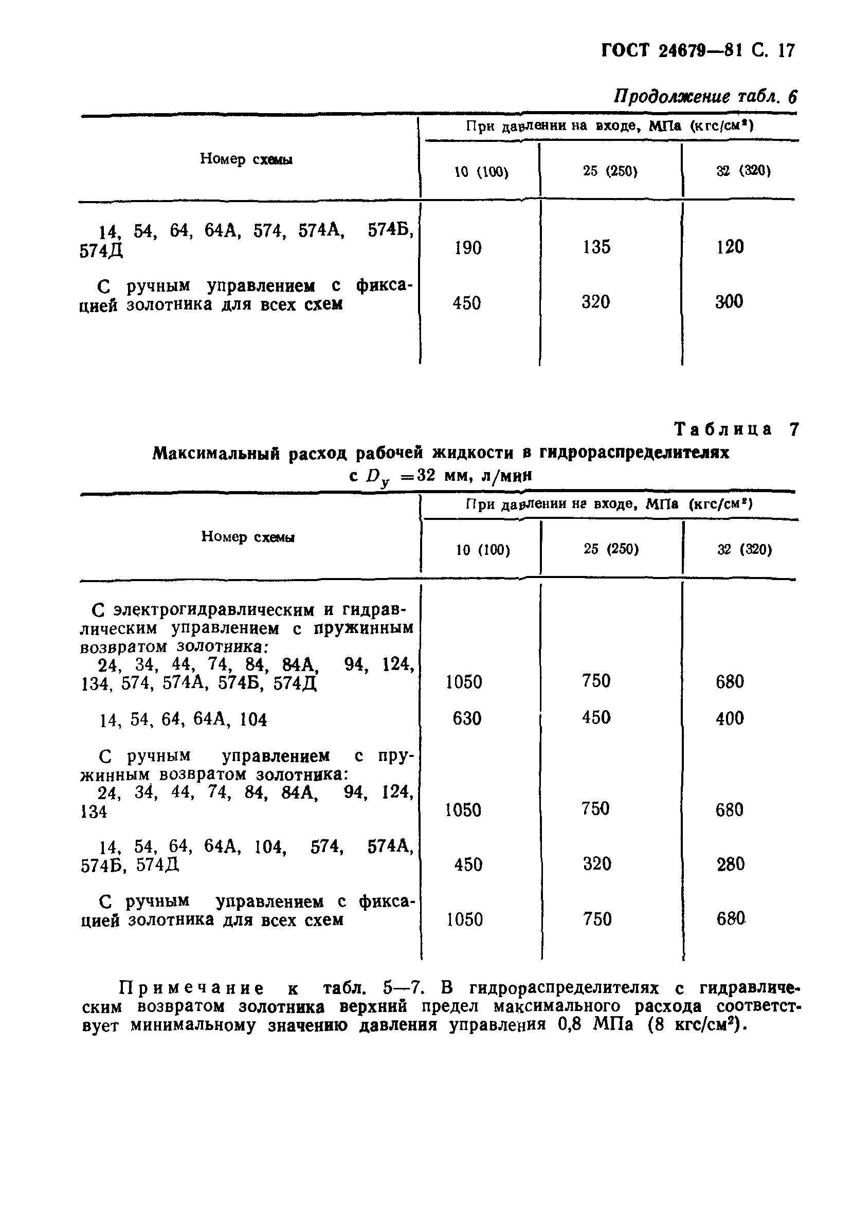 ГОСТ 24679-81