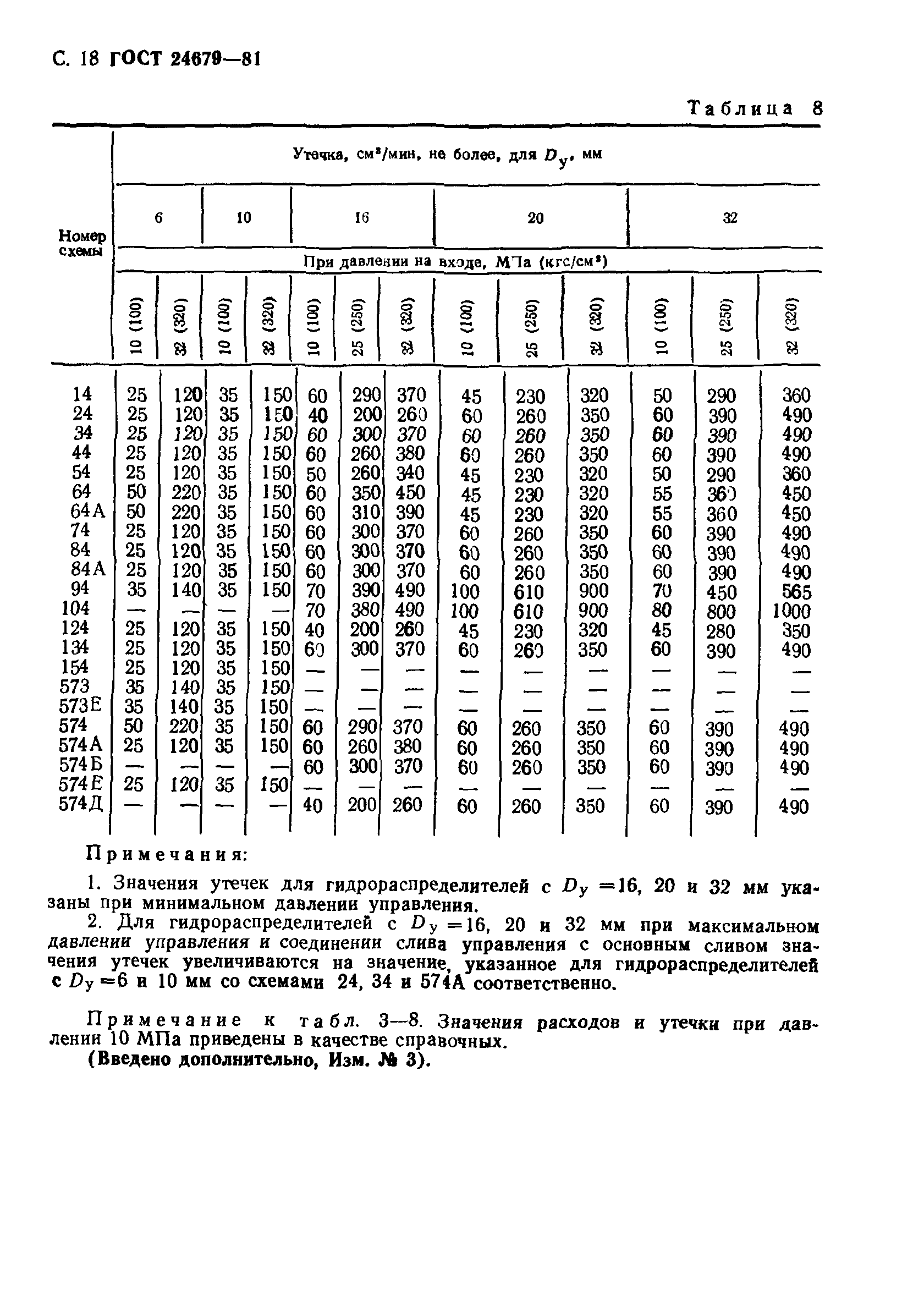 ГОСТ 24679-81