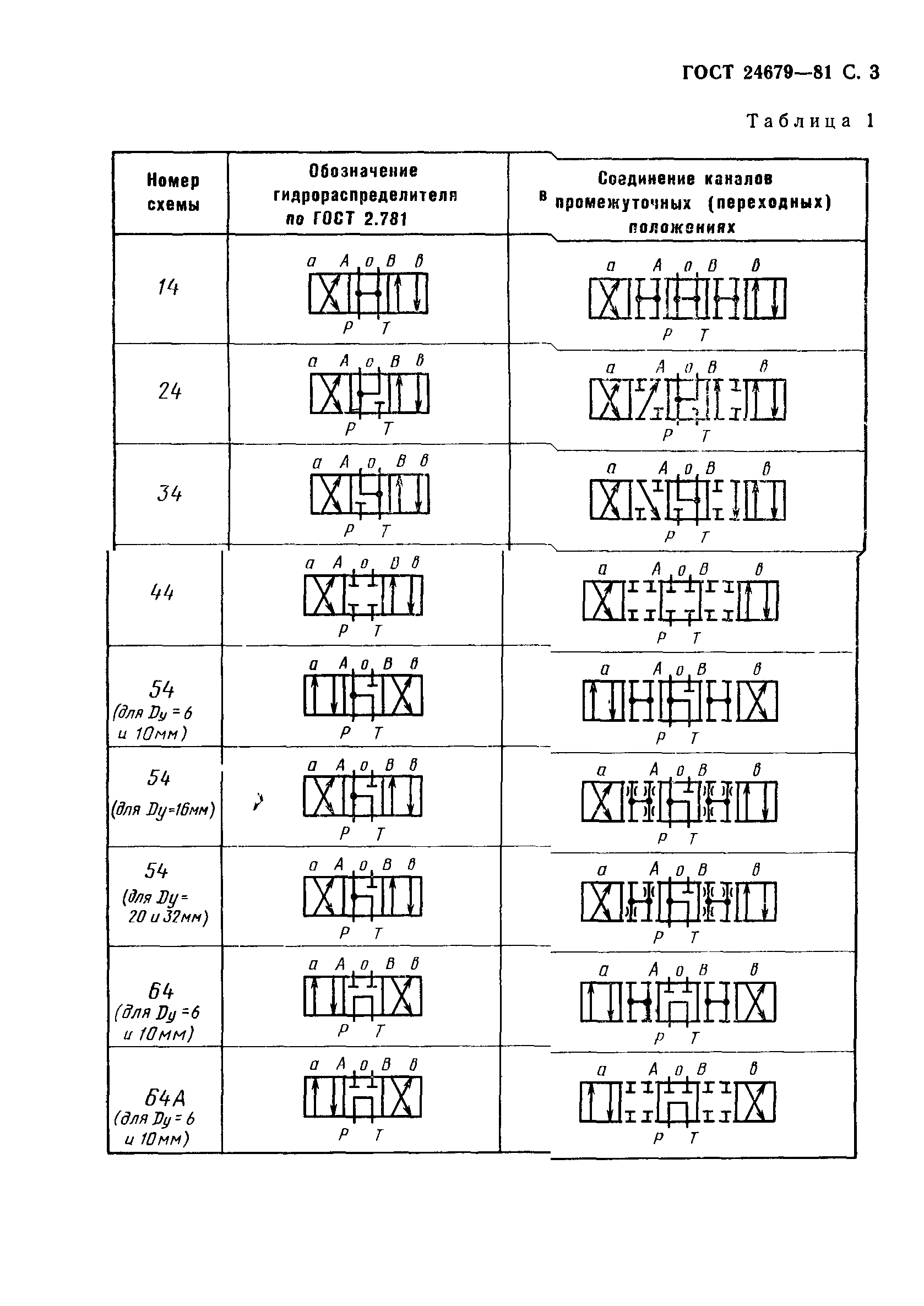 ГОСТ 24679-81