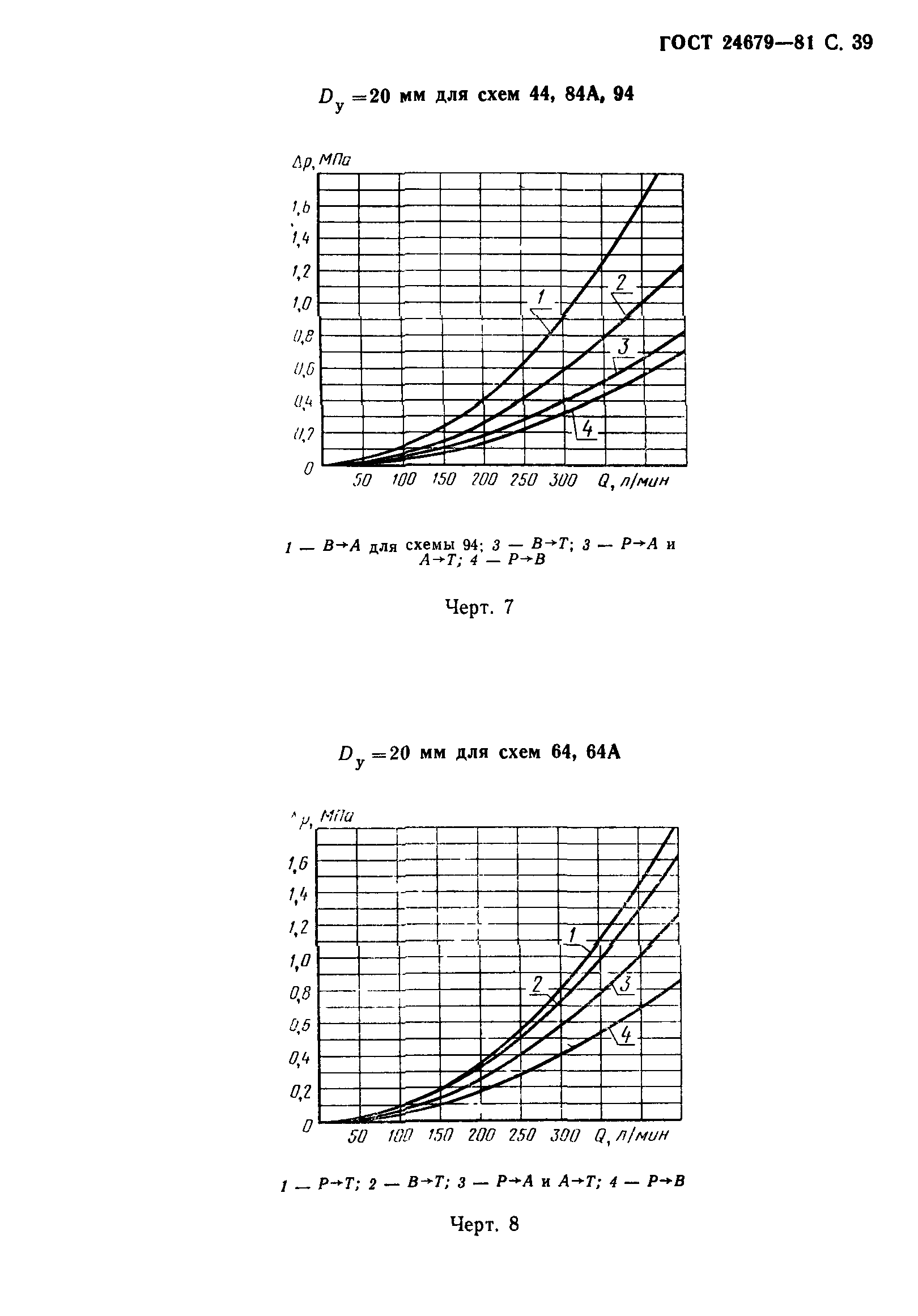 ГОСТ 24679-81
