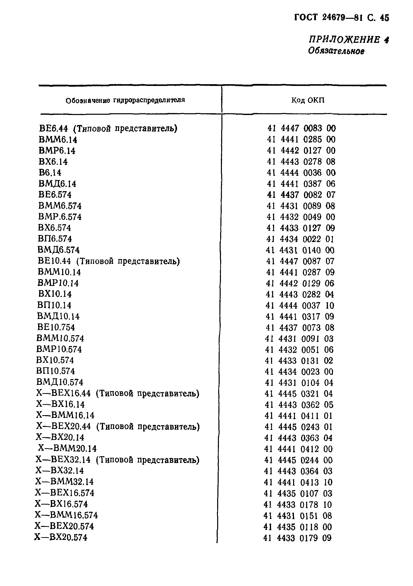 ГОСТ 24679-81
