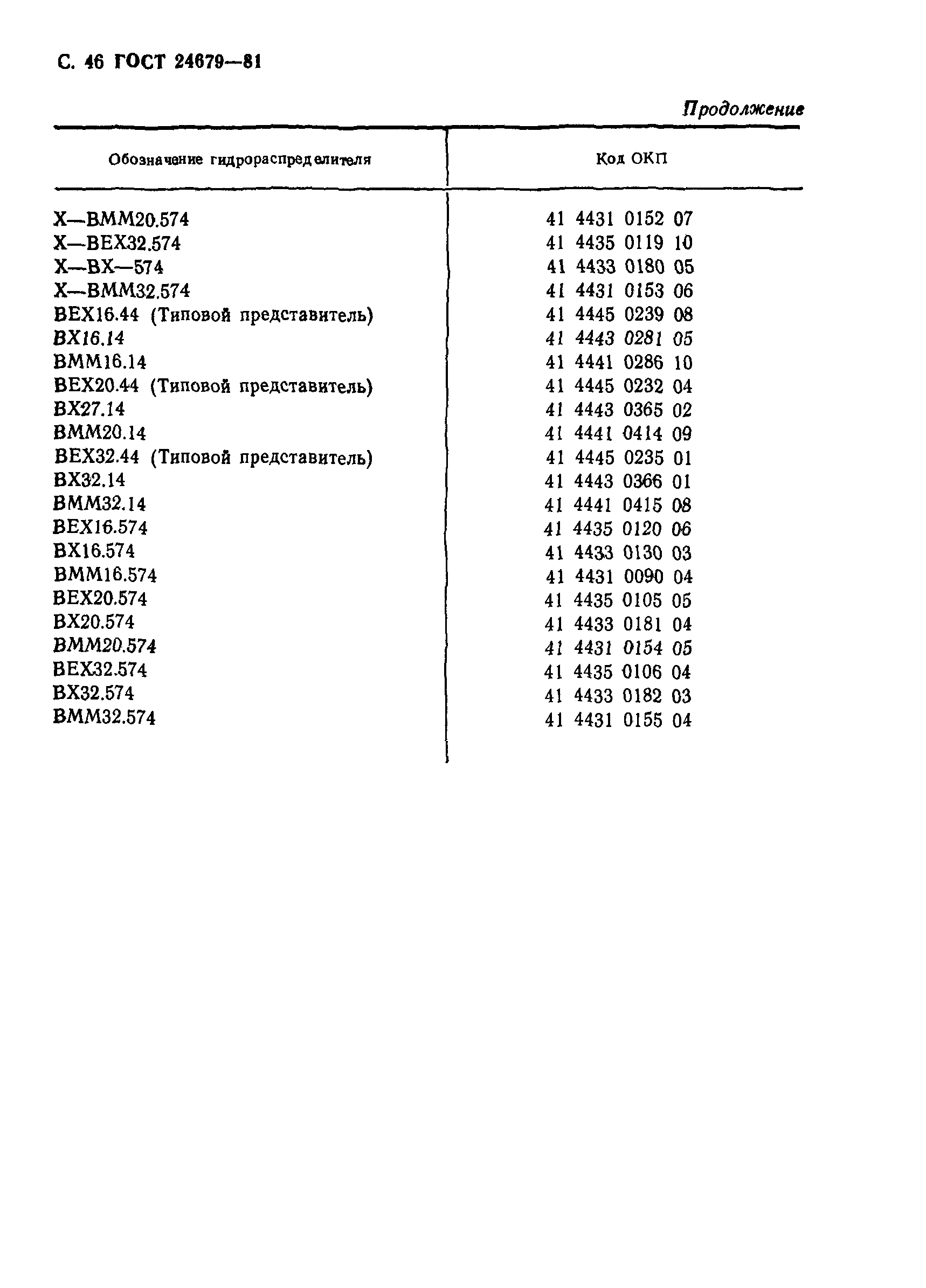 ГОСТ 24679-81