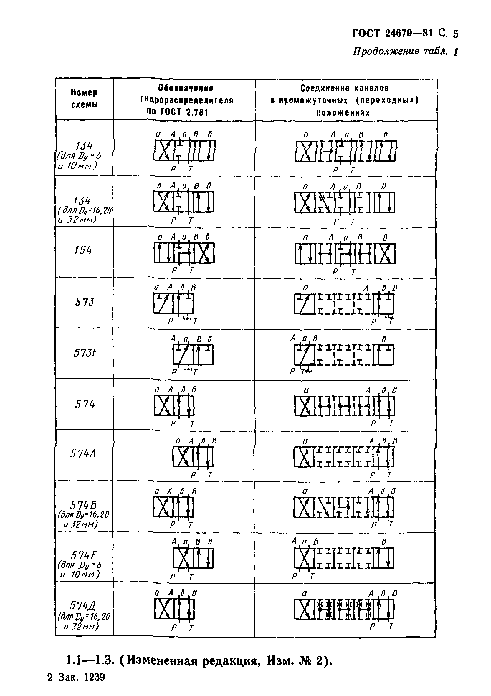 ГОСТ 24679-81