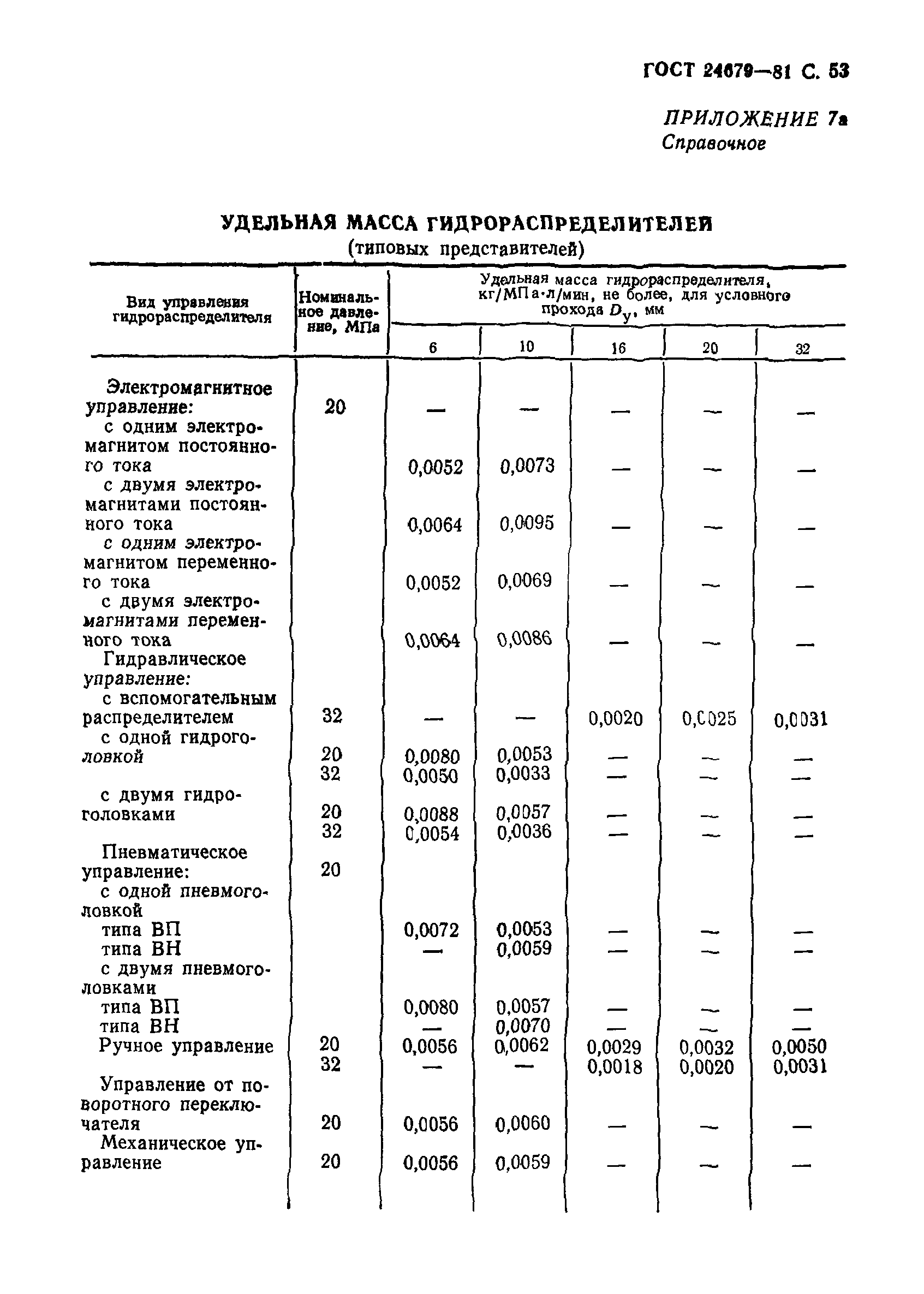 ГОСТ 24679-81