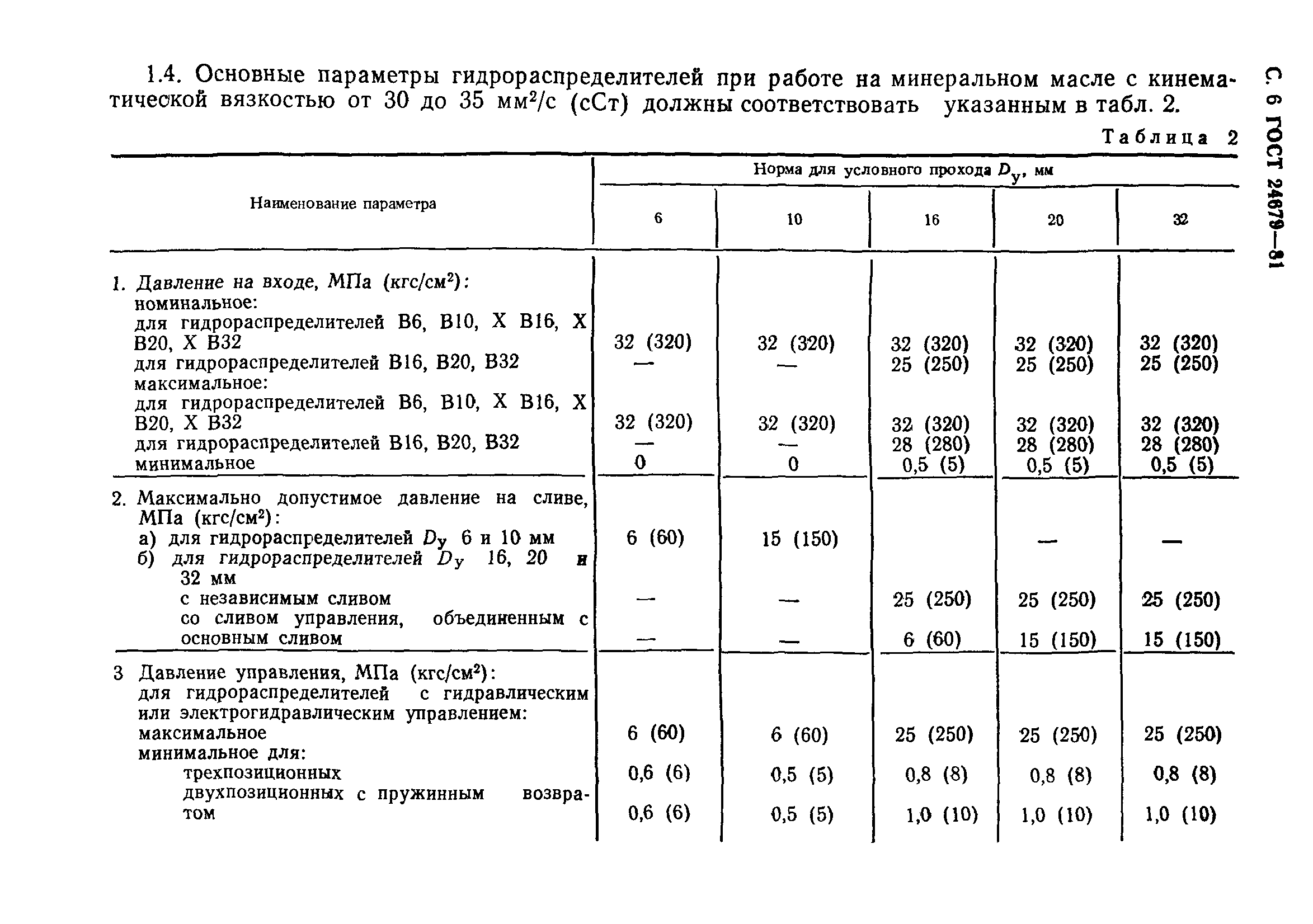 ГОСТ 24679-81