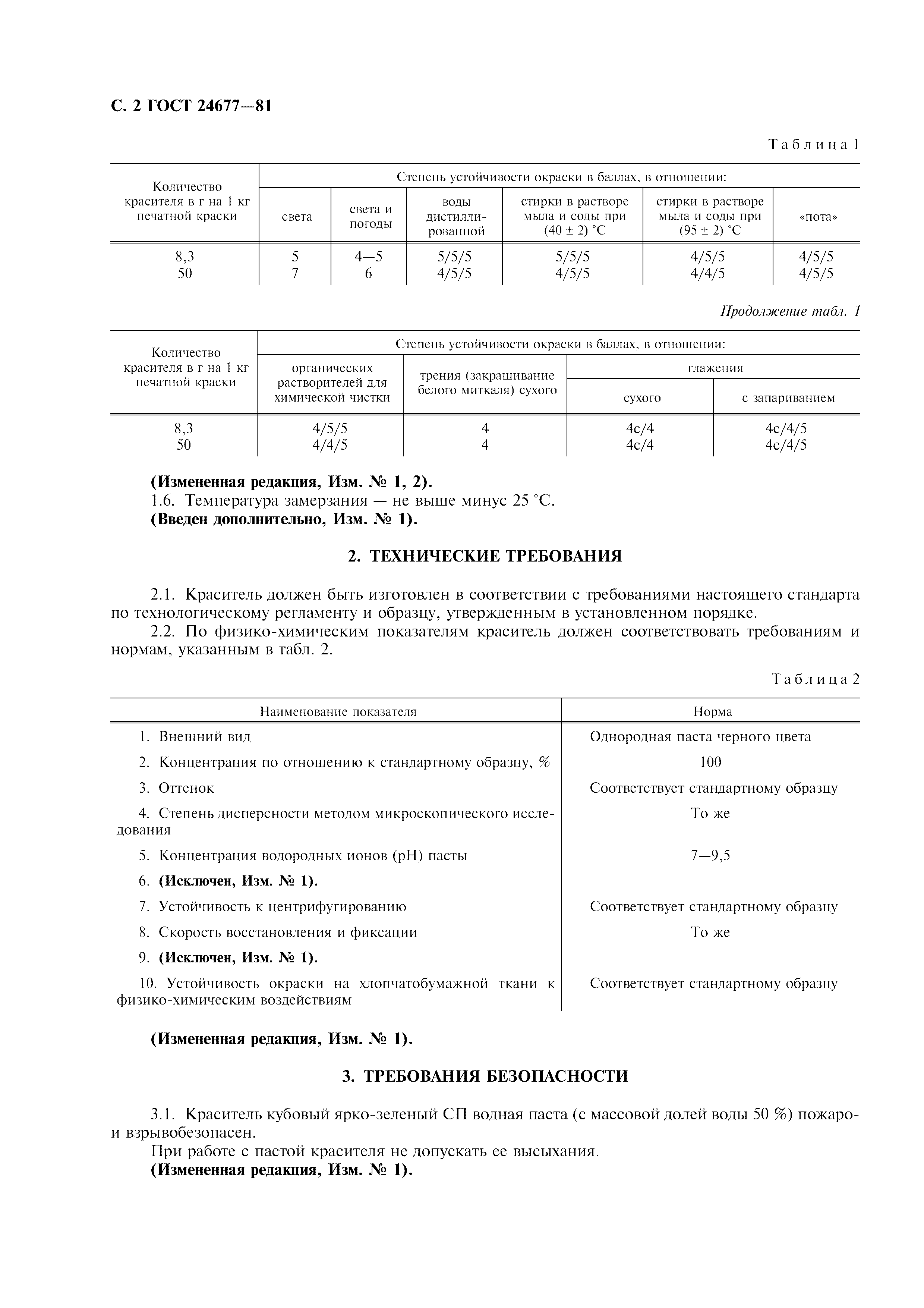 ГОСТ 24677-81