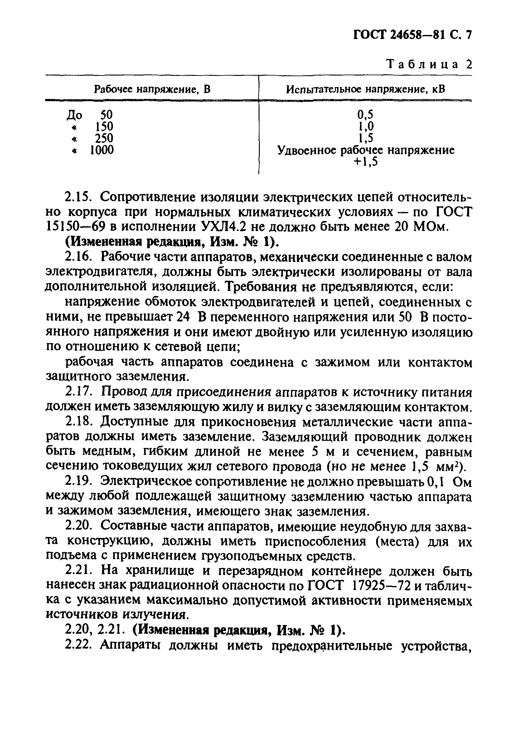 ГОСТ 24658-81