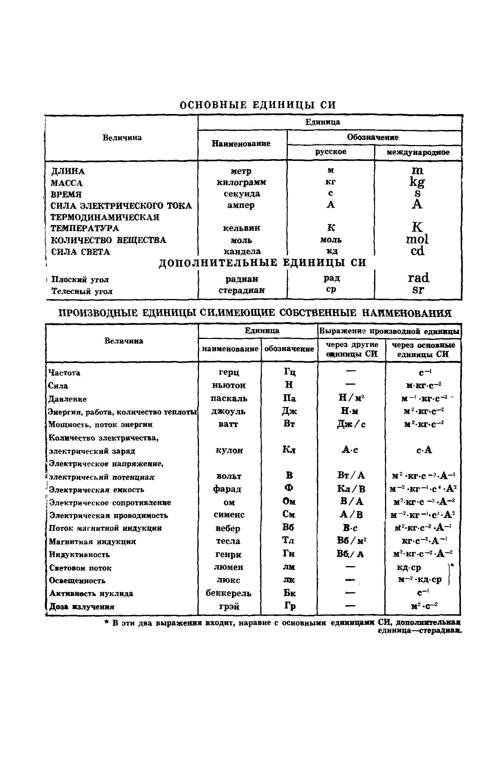 ГОСТ 24654-81