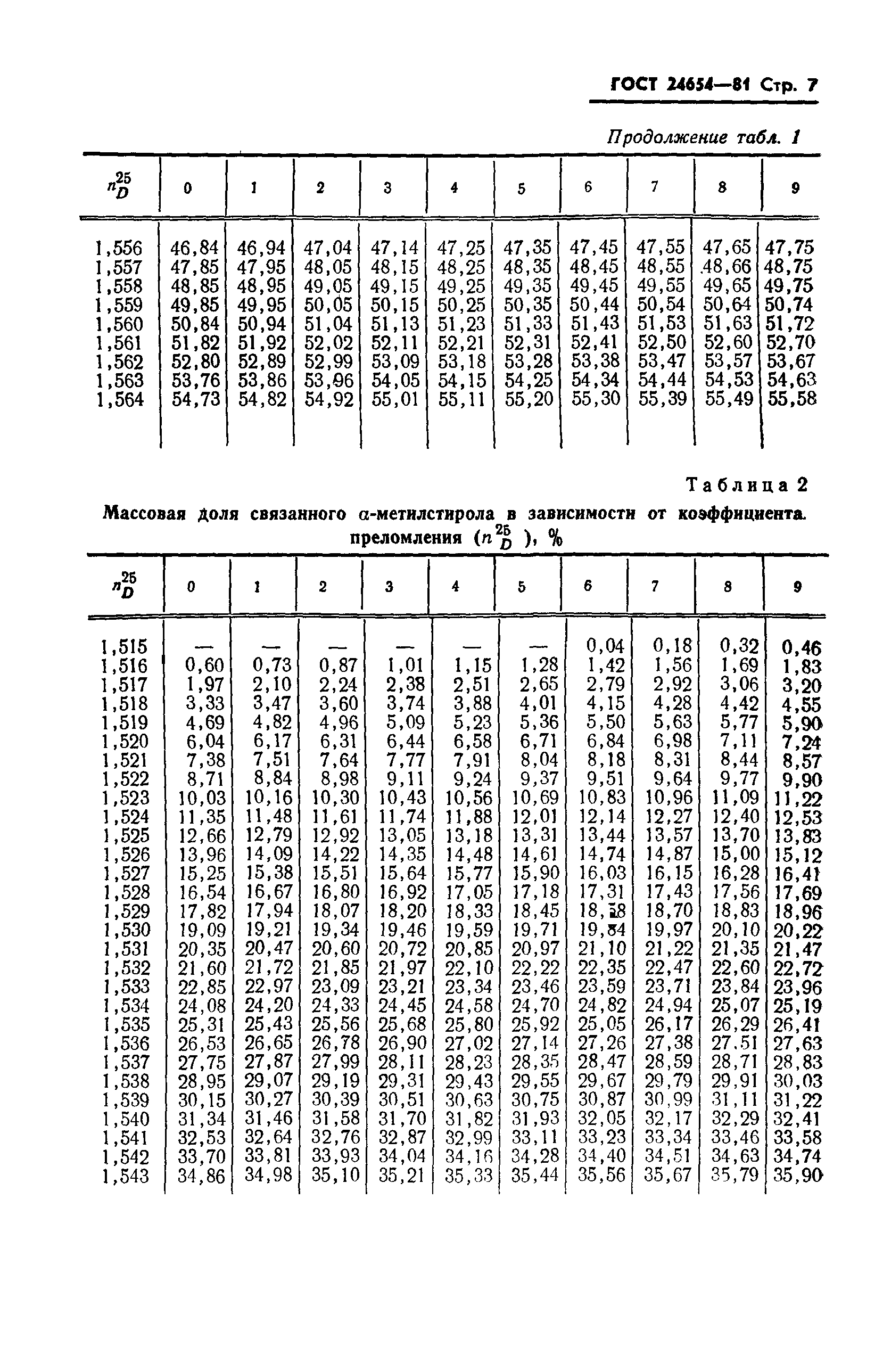 ГОСТ 24654-81