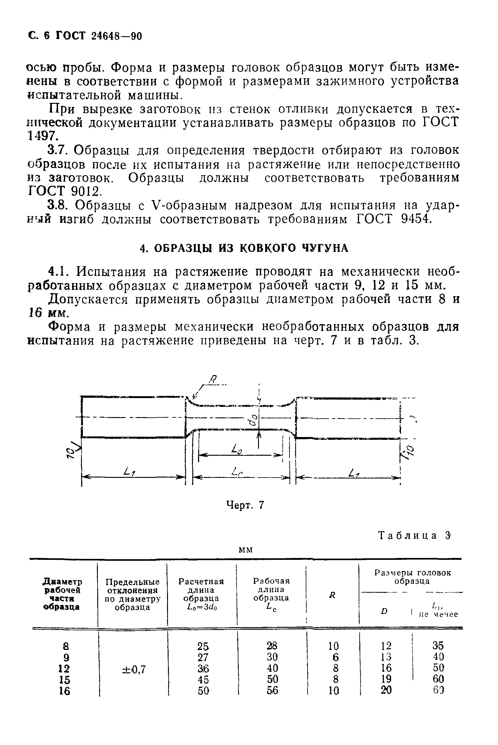 ГОСТ 24648-90