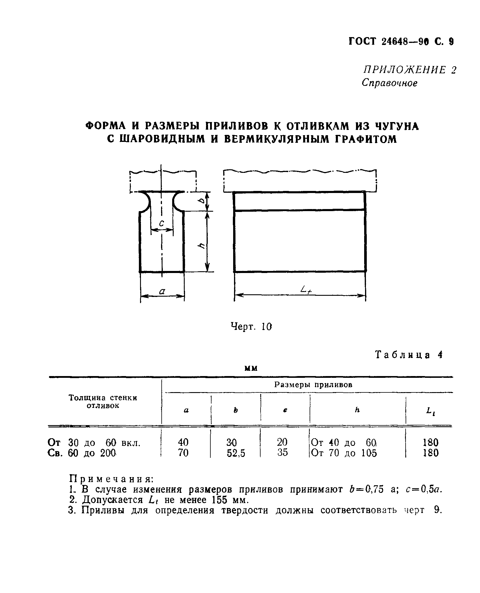 ГОСТ 24648-90