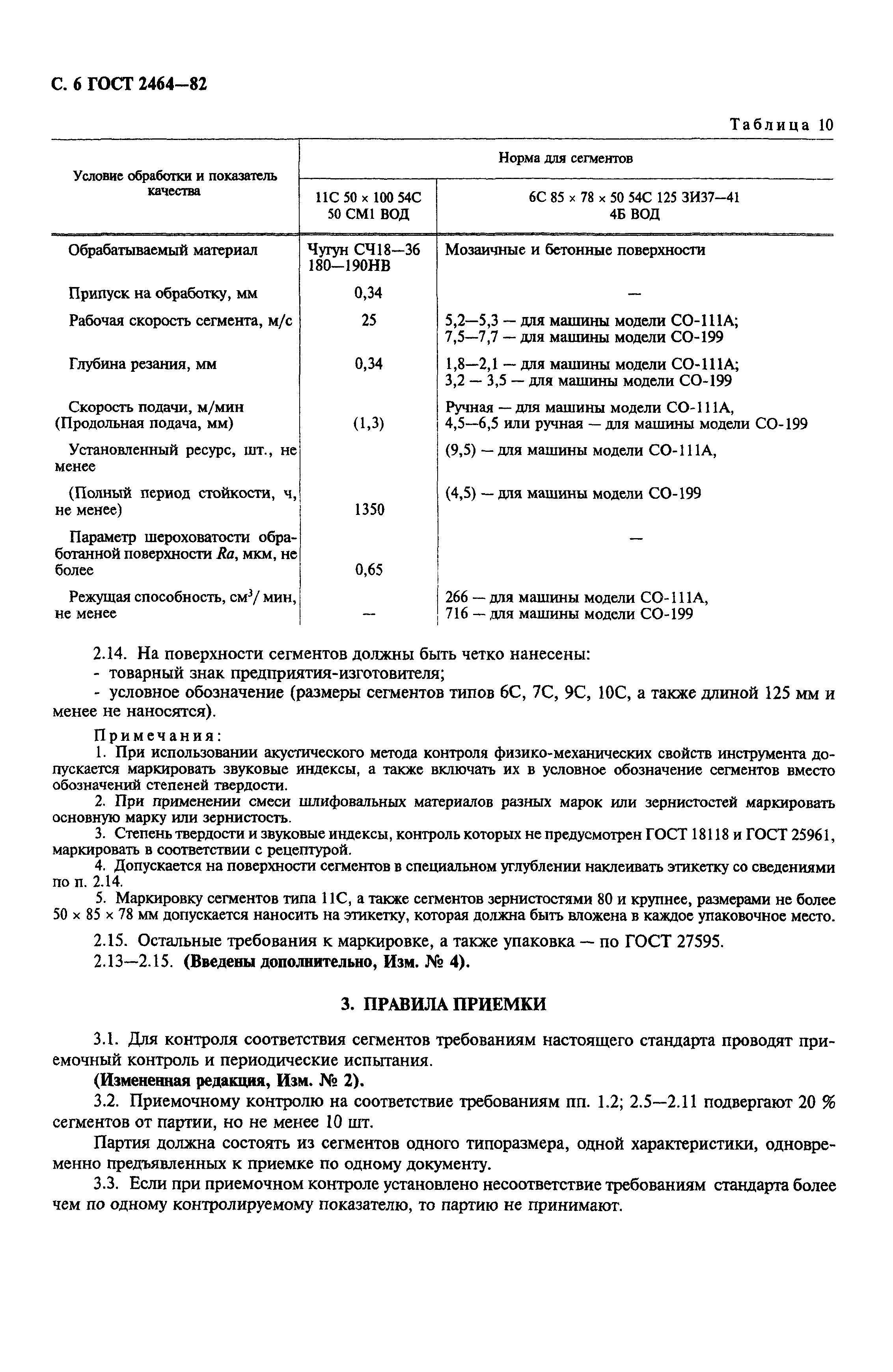 ГОСТ 2464-82
