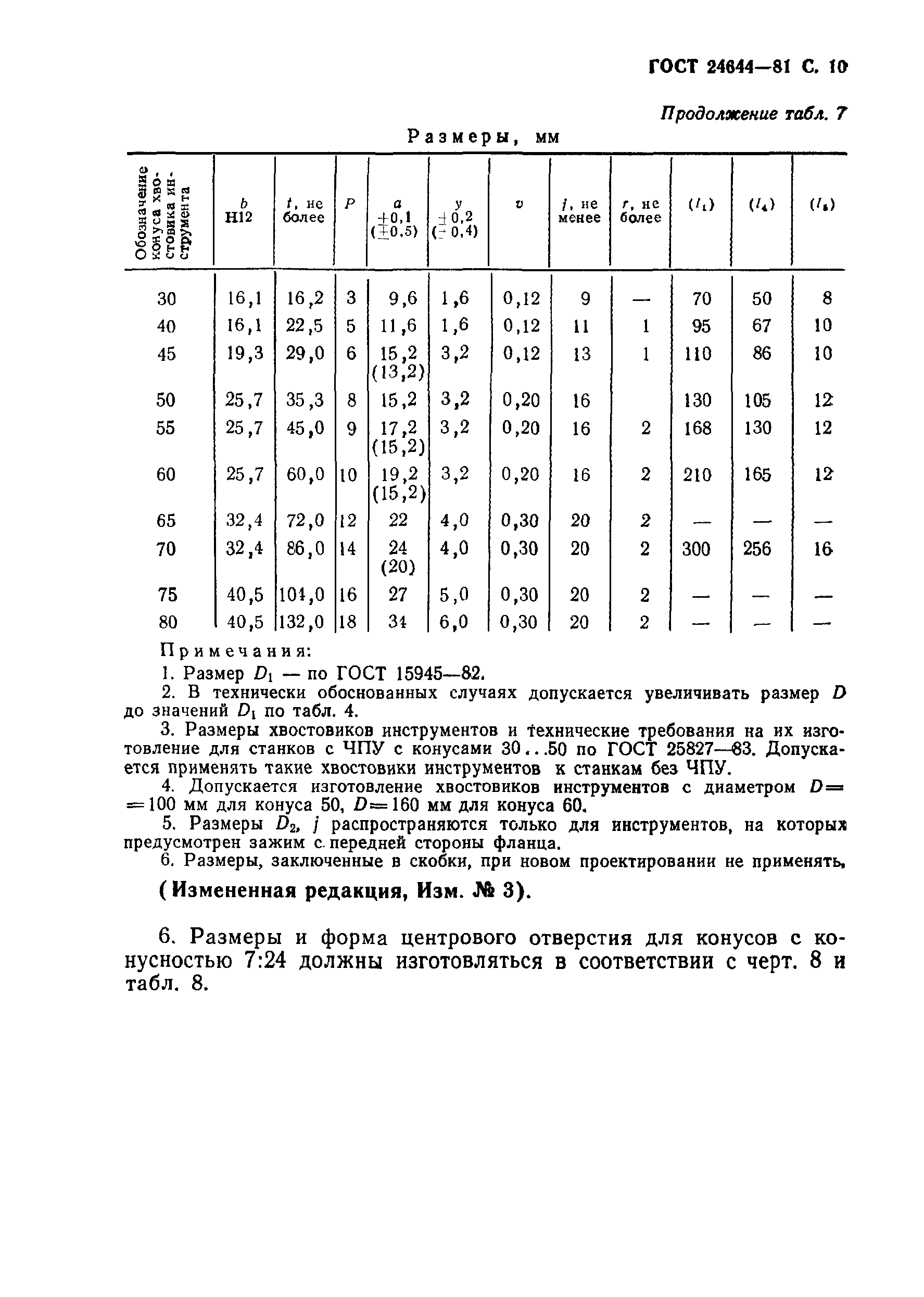 ГОСТ 24644-81