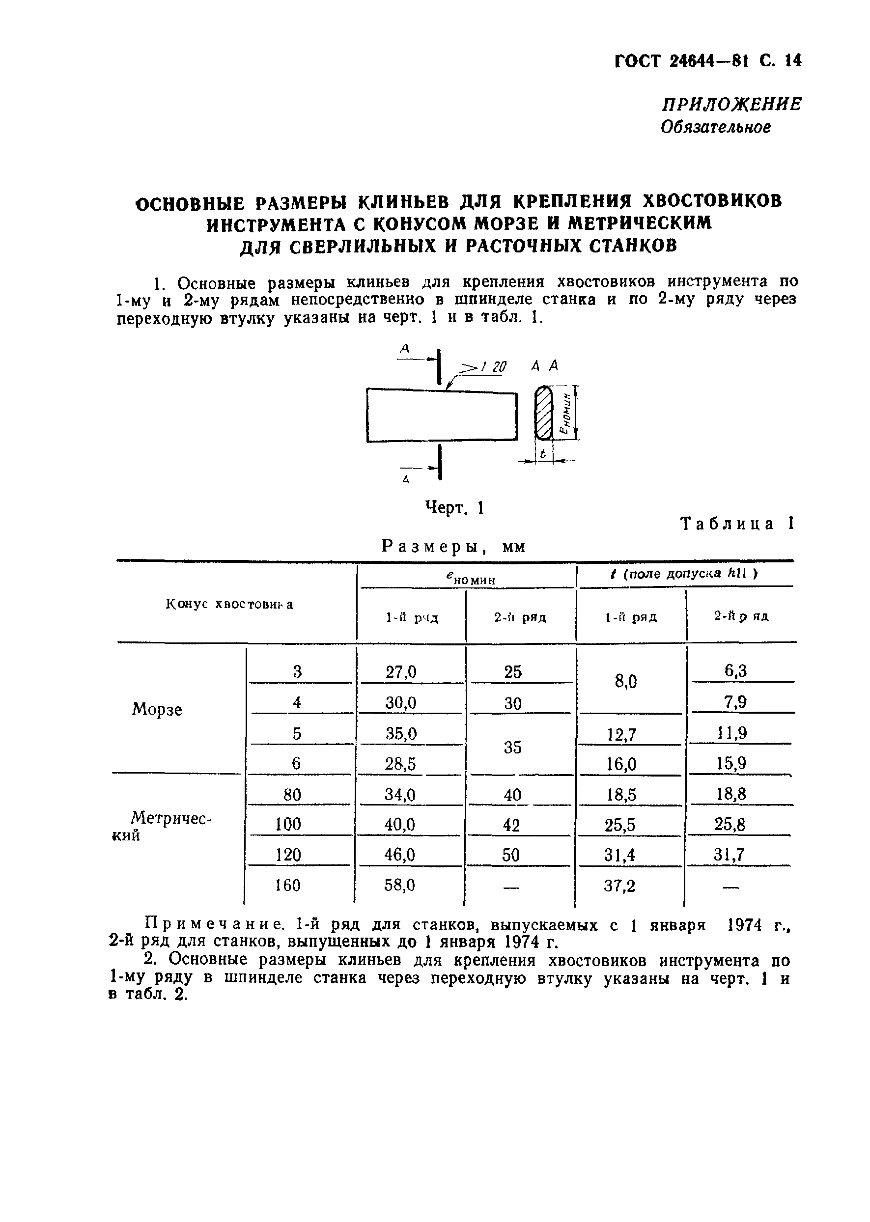 ГОСТ 24644-81