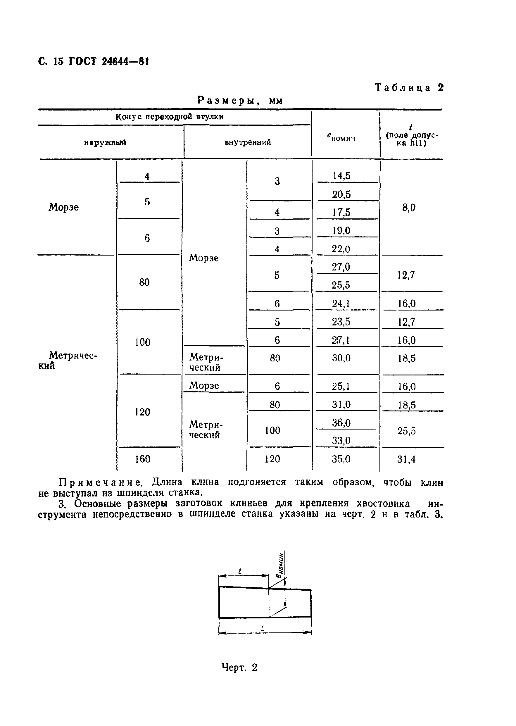 ГОСТ 24644-81
