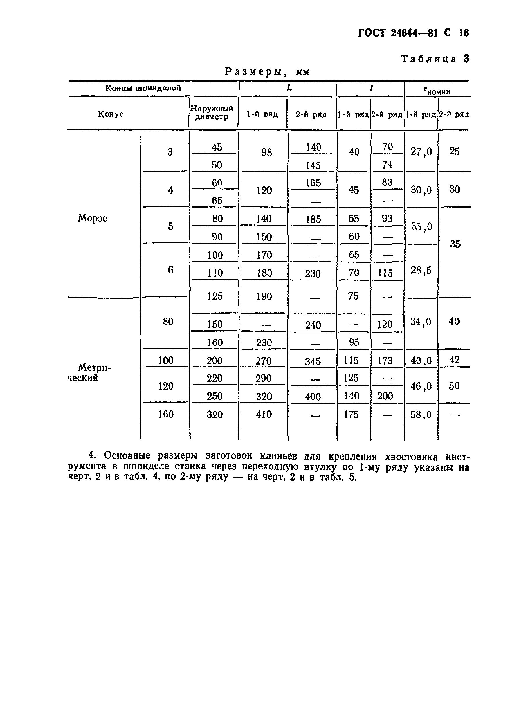 ГОСТ 24644-81