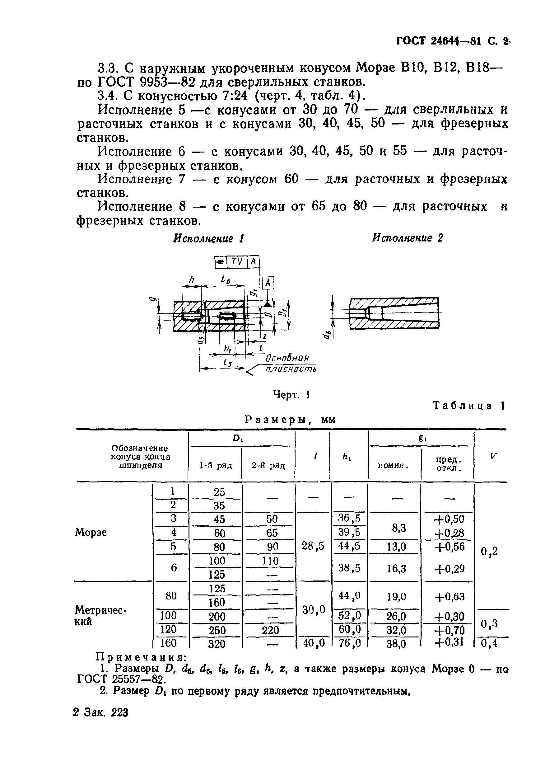 ГОСТ 24644-81