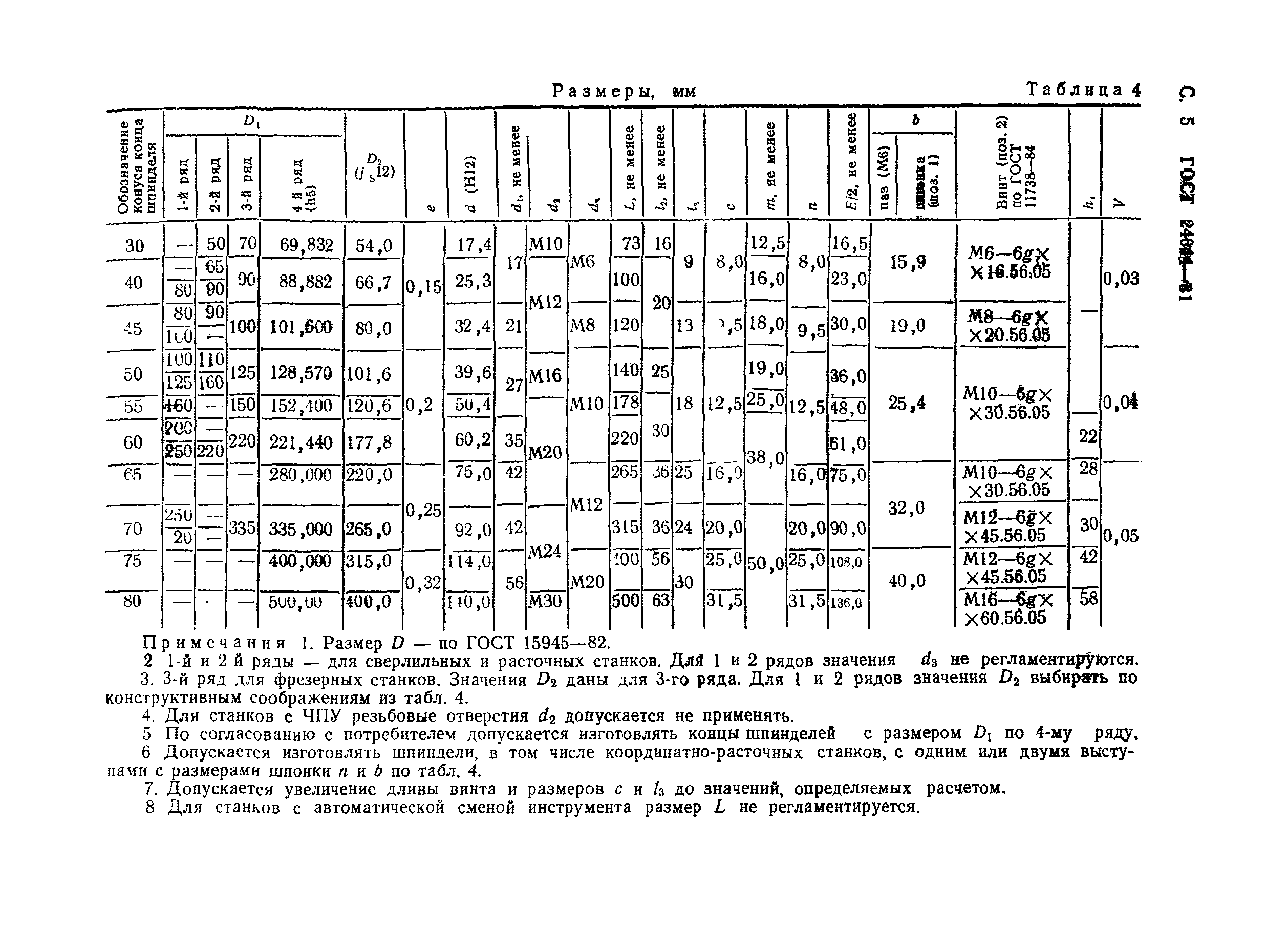 ГОСТ 24644-81